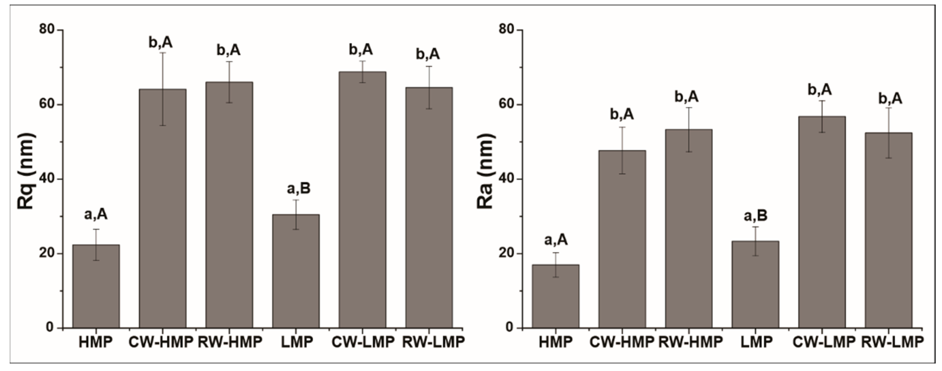 Membranes Free FullText Study of the Physical, Chemical, and