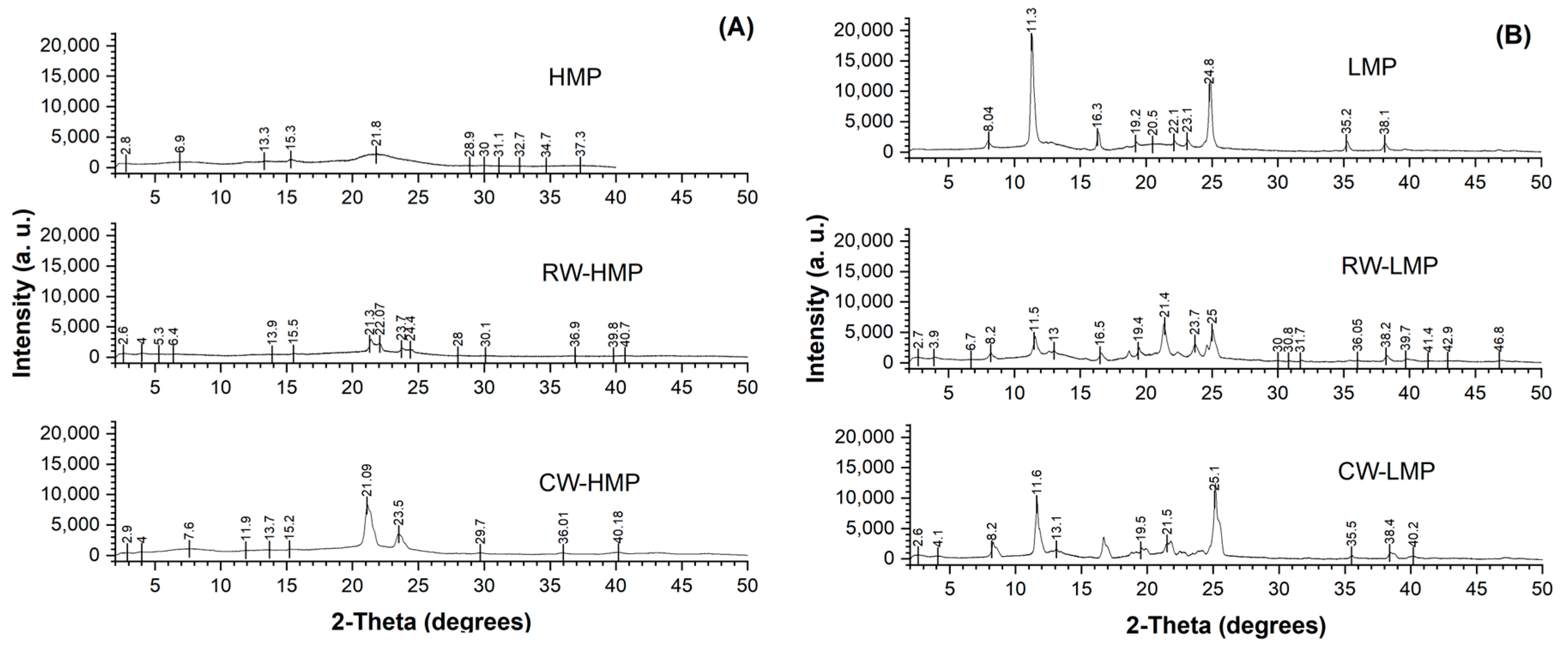 Membranes Free FullText Study of the Physical, Chemical, and