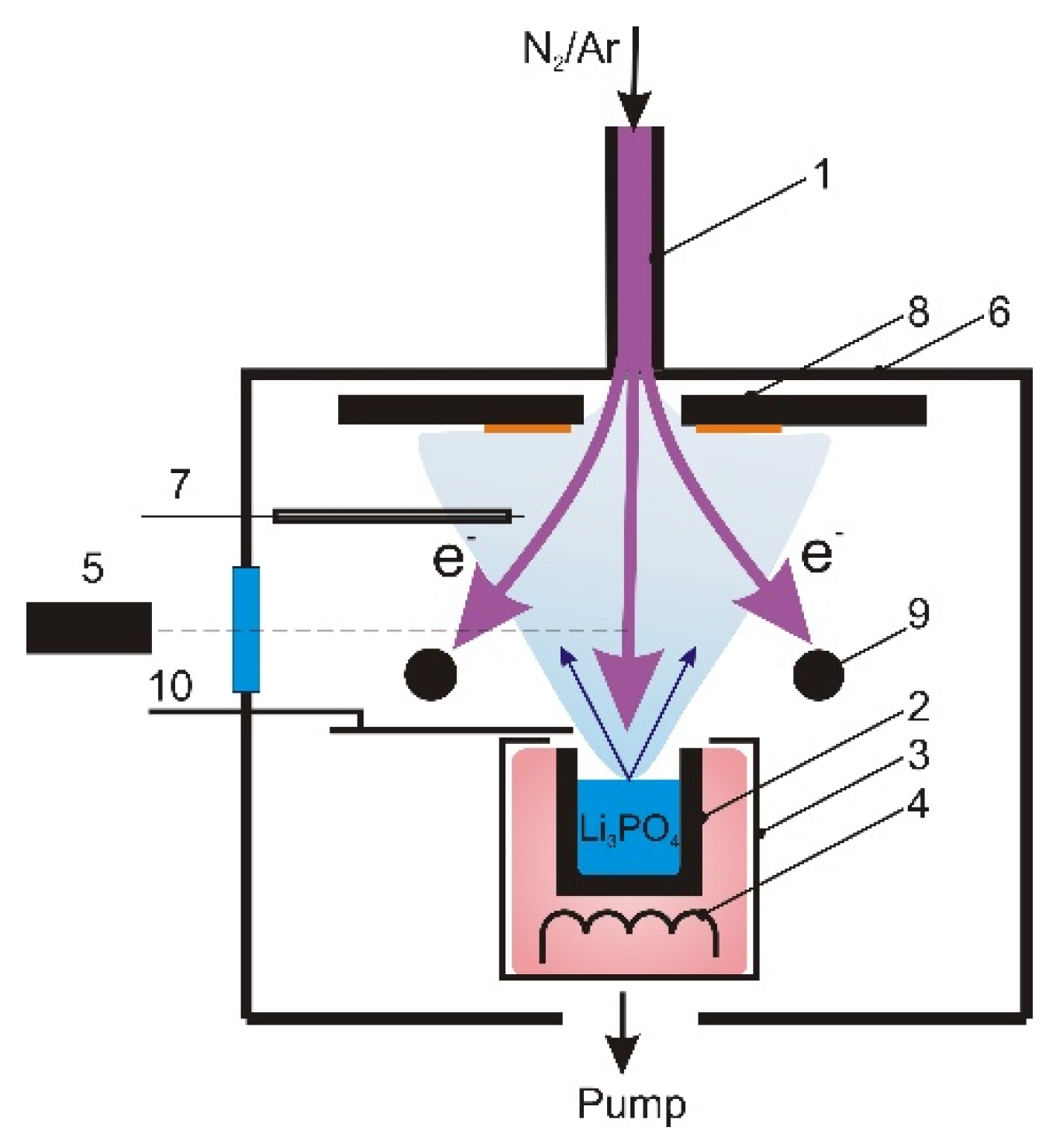 Membranes 13 00847 g001
