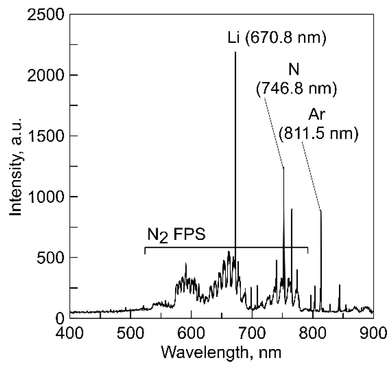 Membranes 13 00847 g003