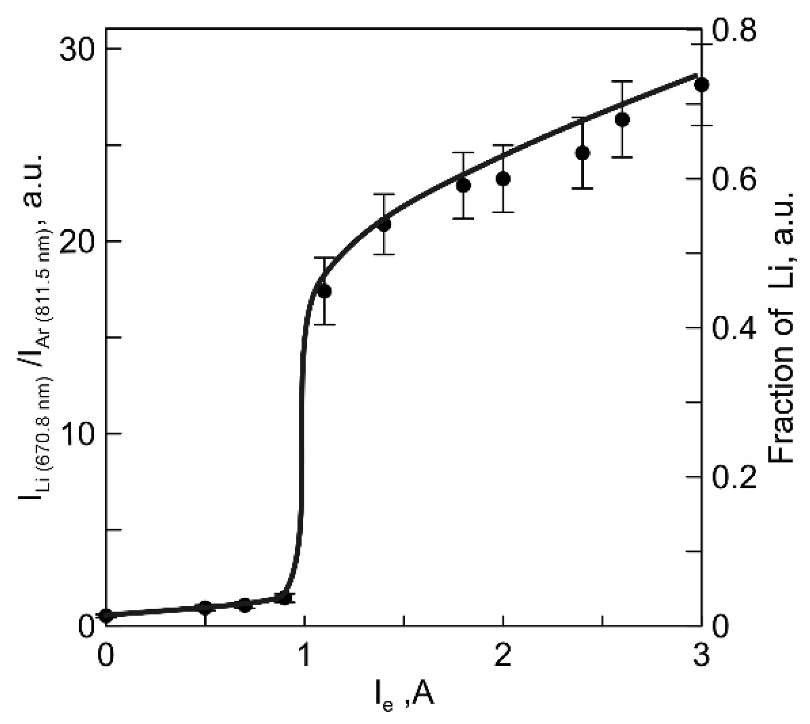 Membranes 13 00847 g005