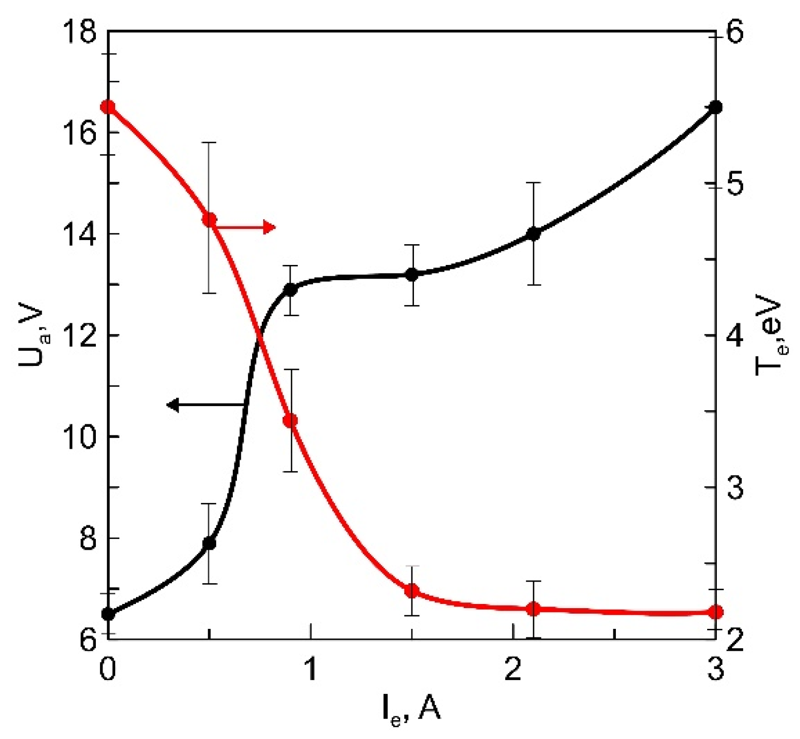 Membranes 13 00847 g006