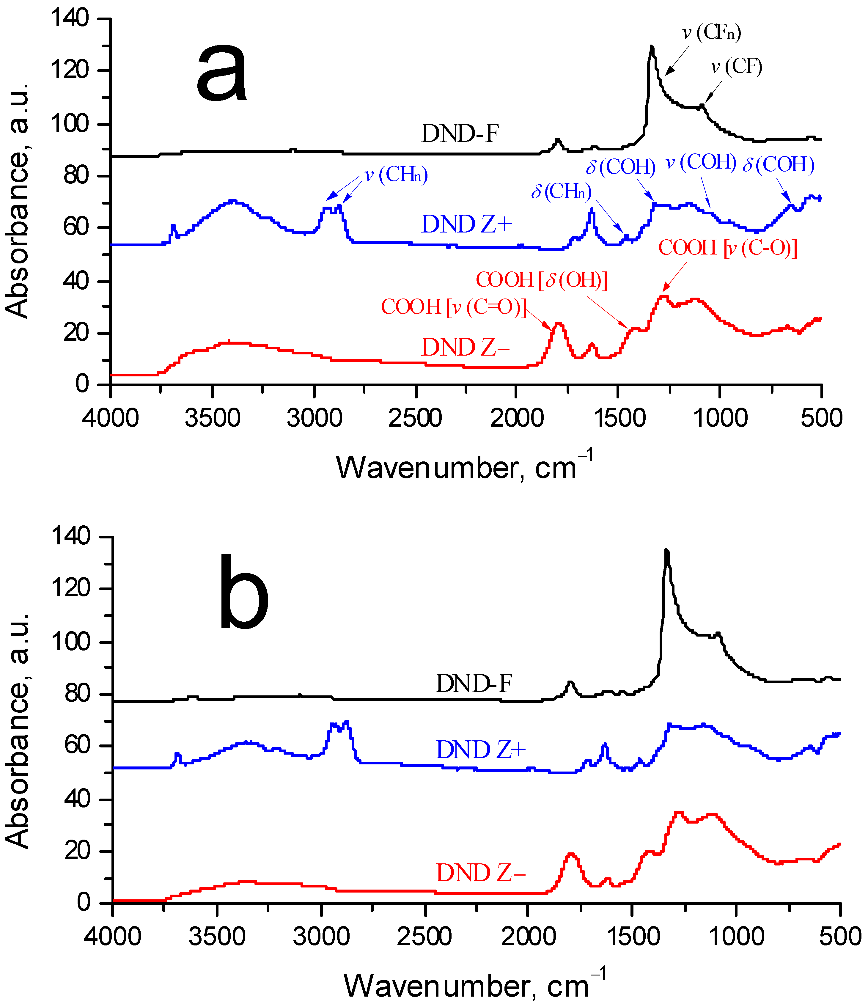 Membranes 13 00850 g001