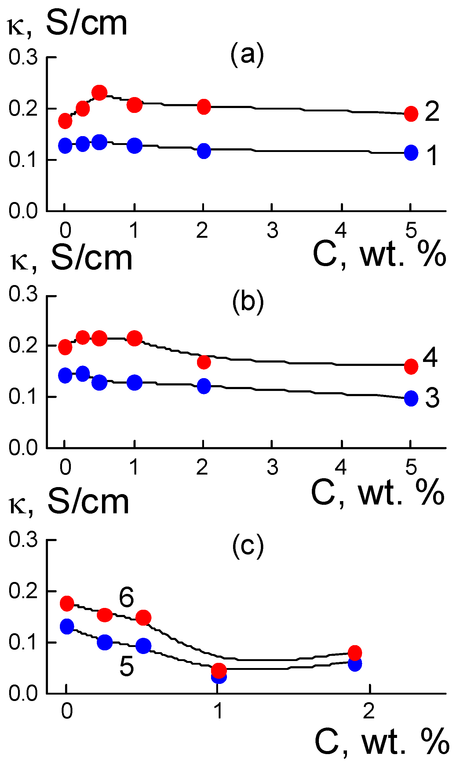 Membranes 13 00850 g002