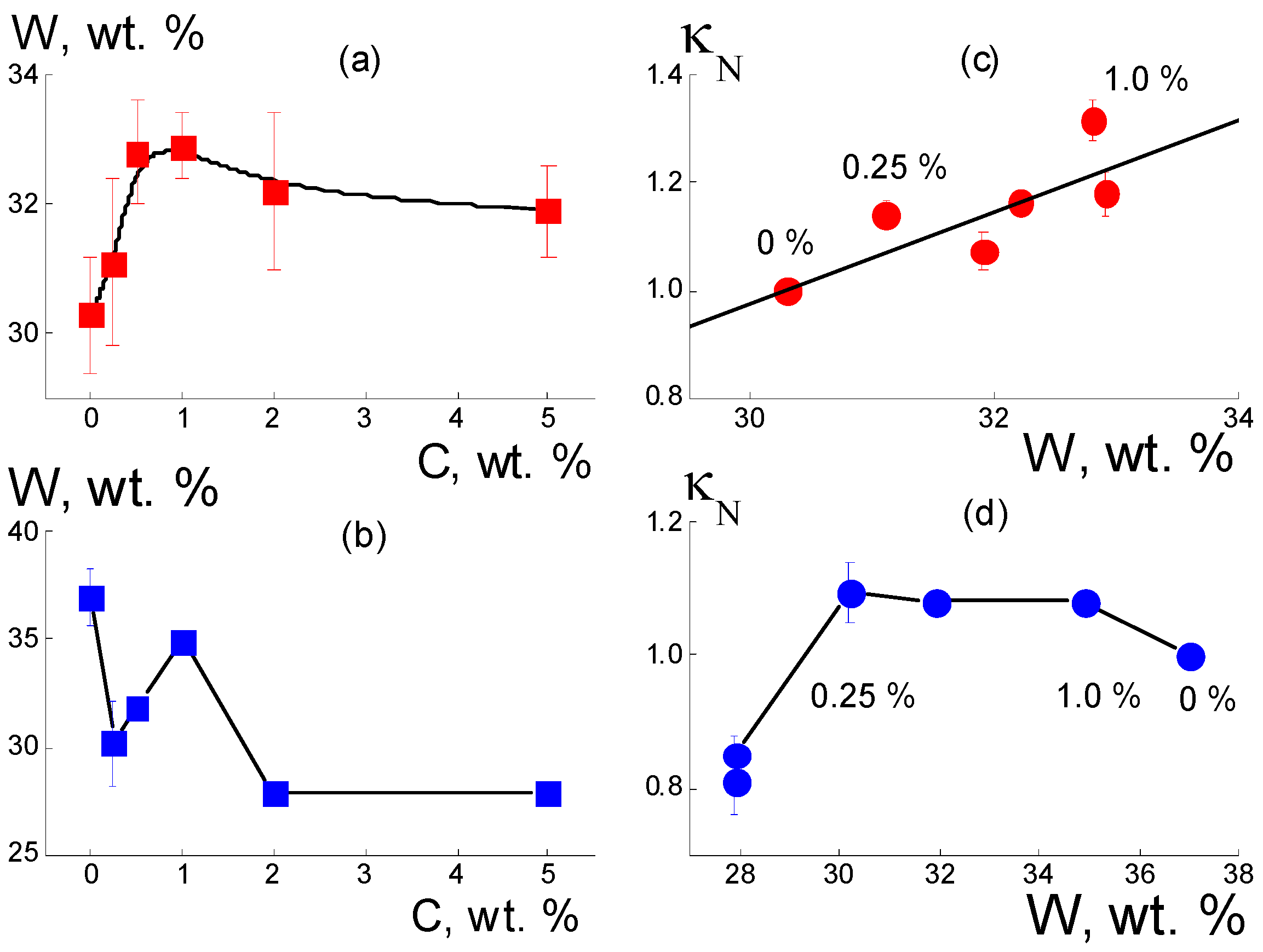 Membranes 13 00850 g004