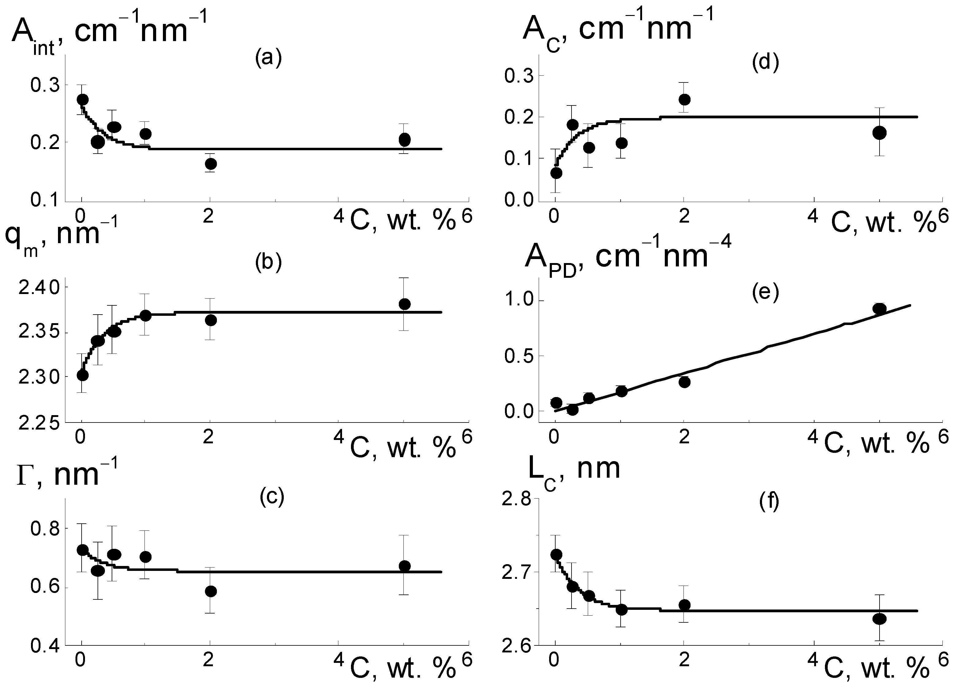Membranes 13 00850 g010