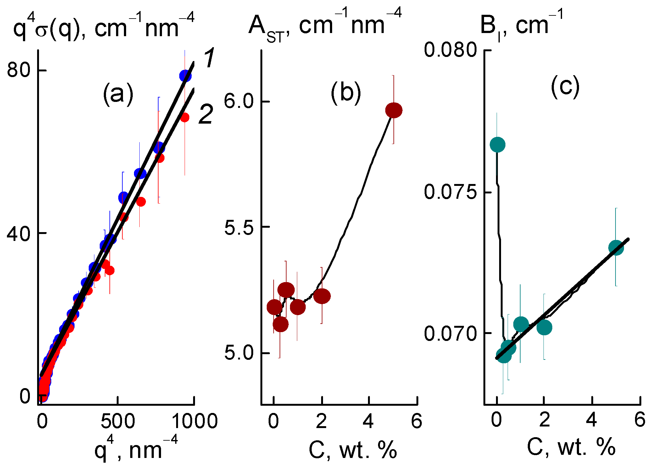 Membranes 13 00850 g012