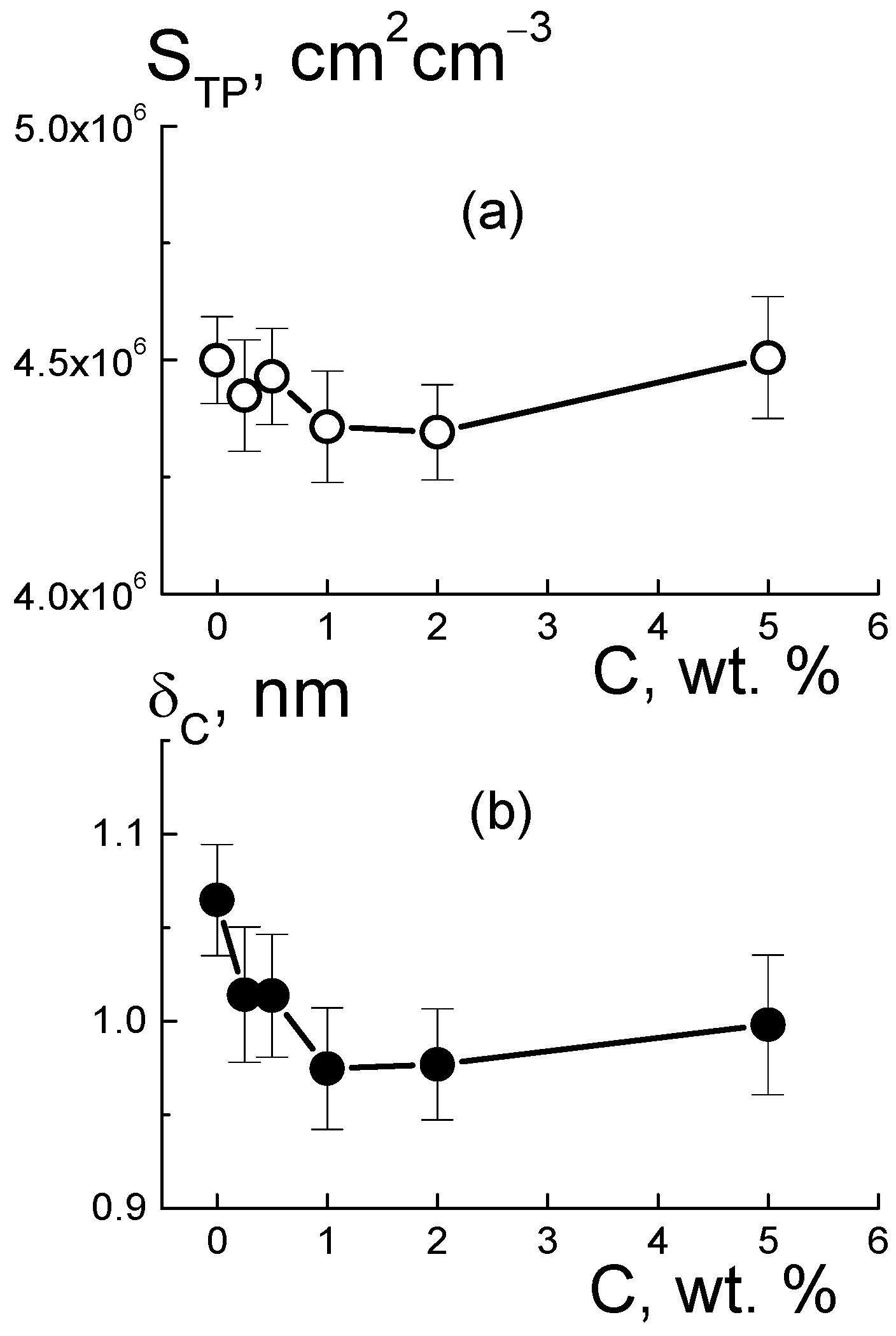 Membranes 13 00850 g013