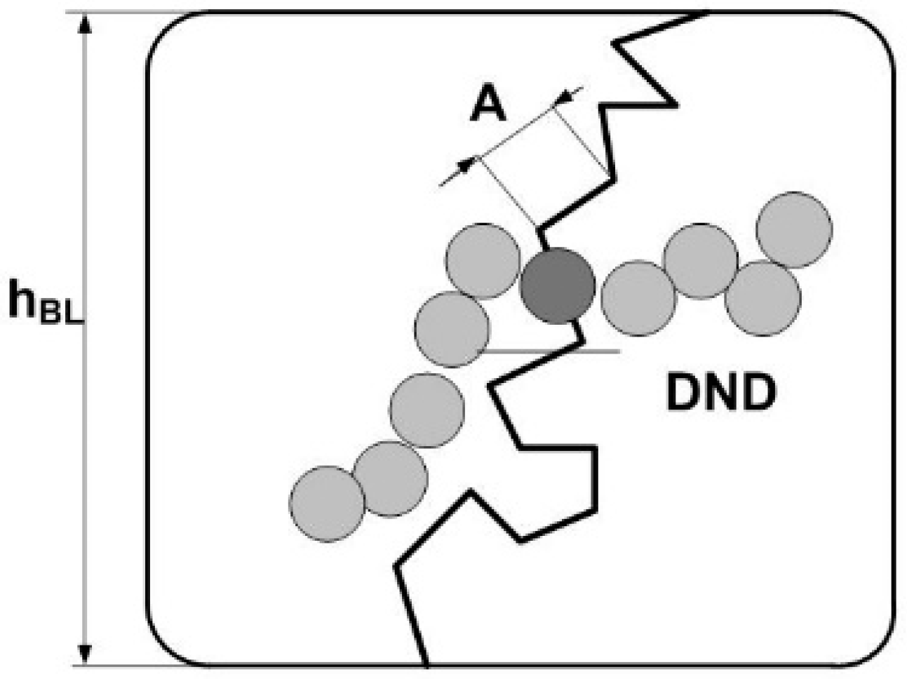Membranes 13 00850 g022