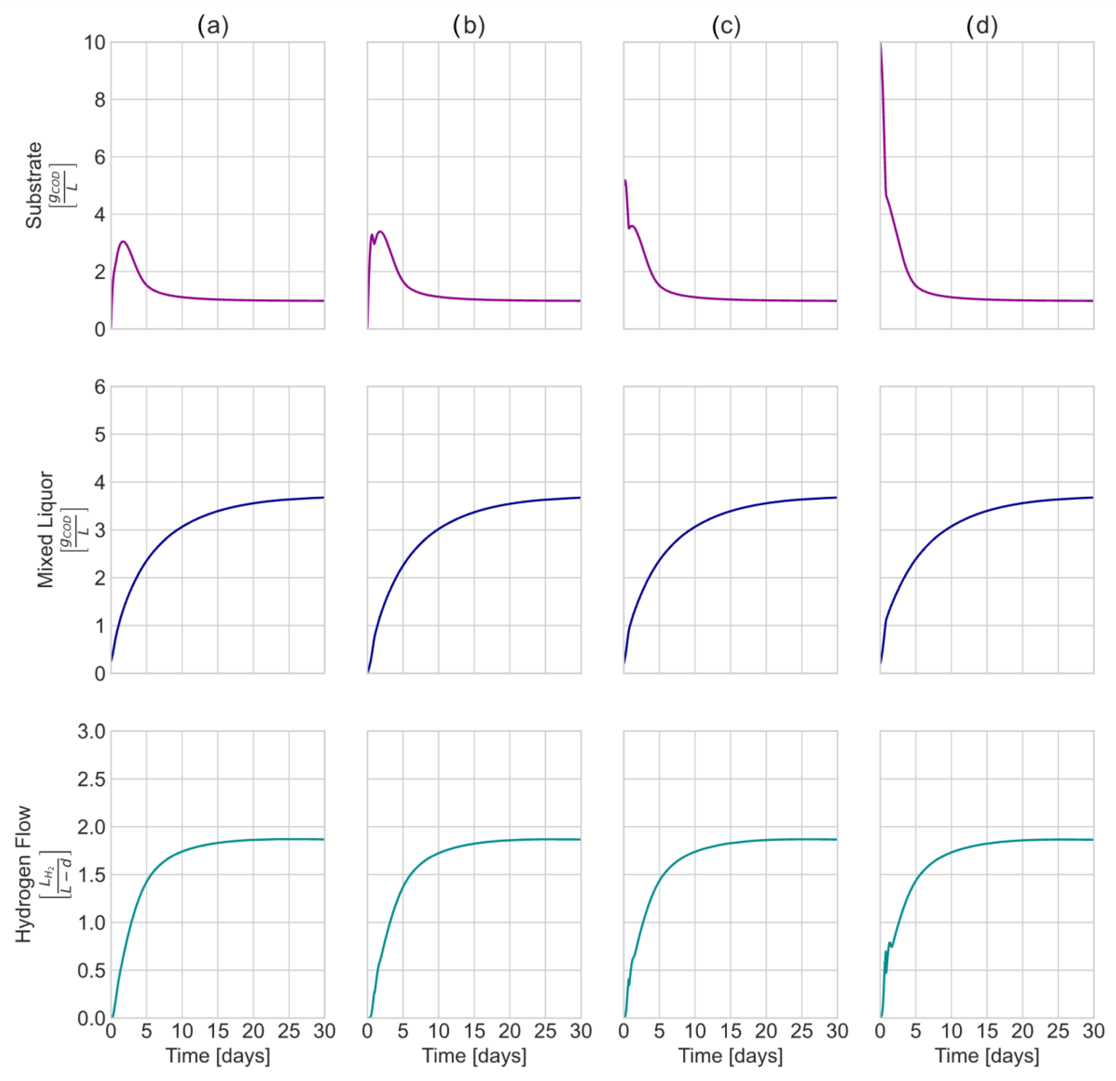 Membranes 13 00852 g002