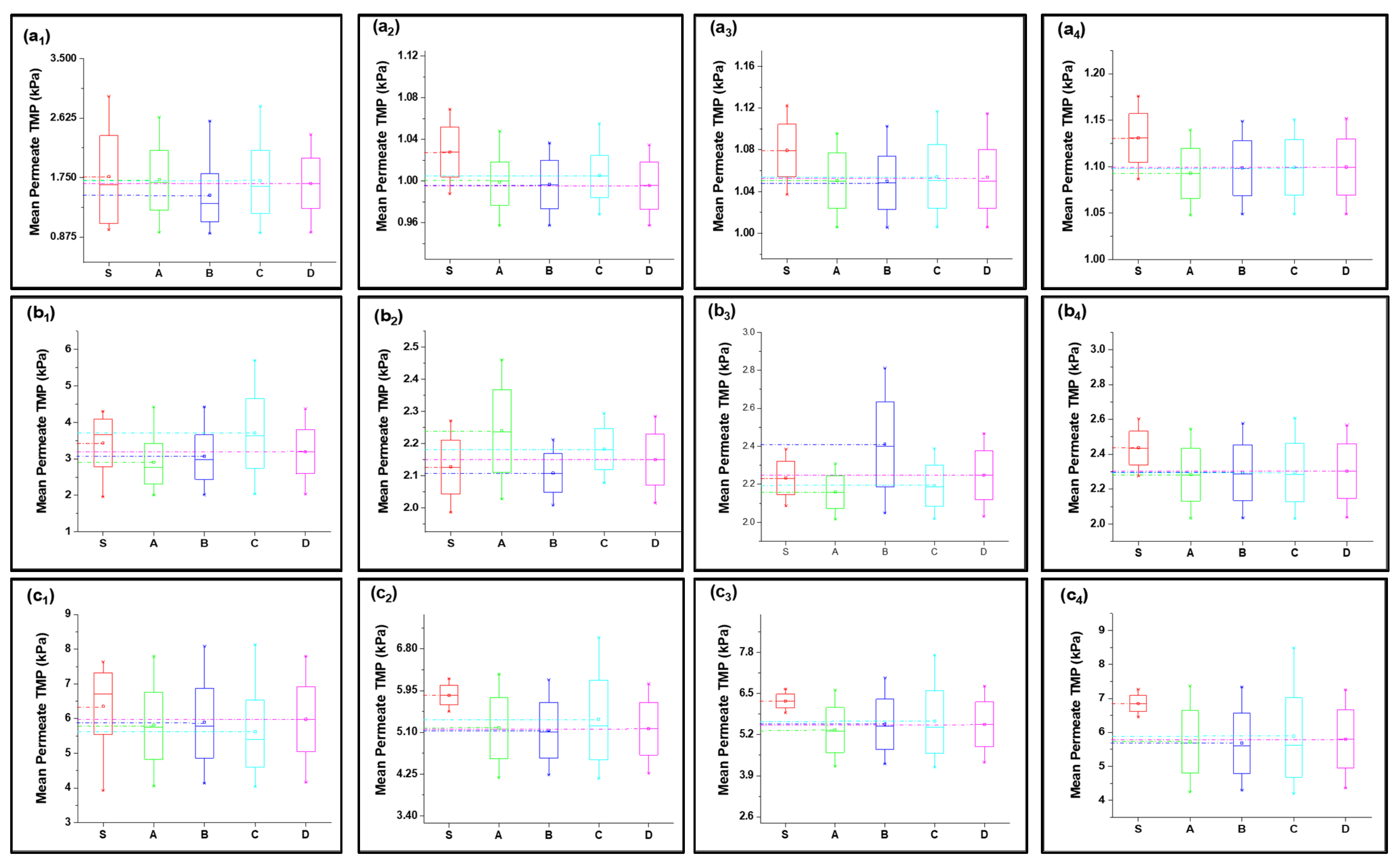 Membranes 13 00853 g004a