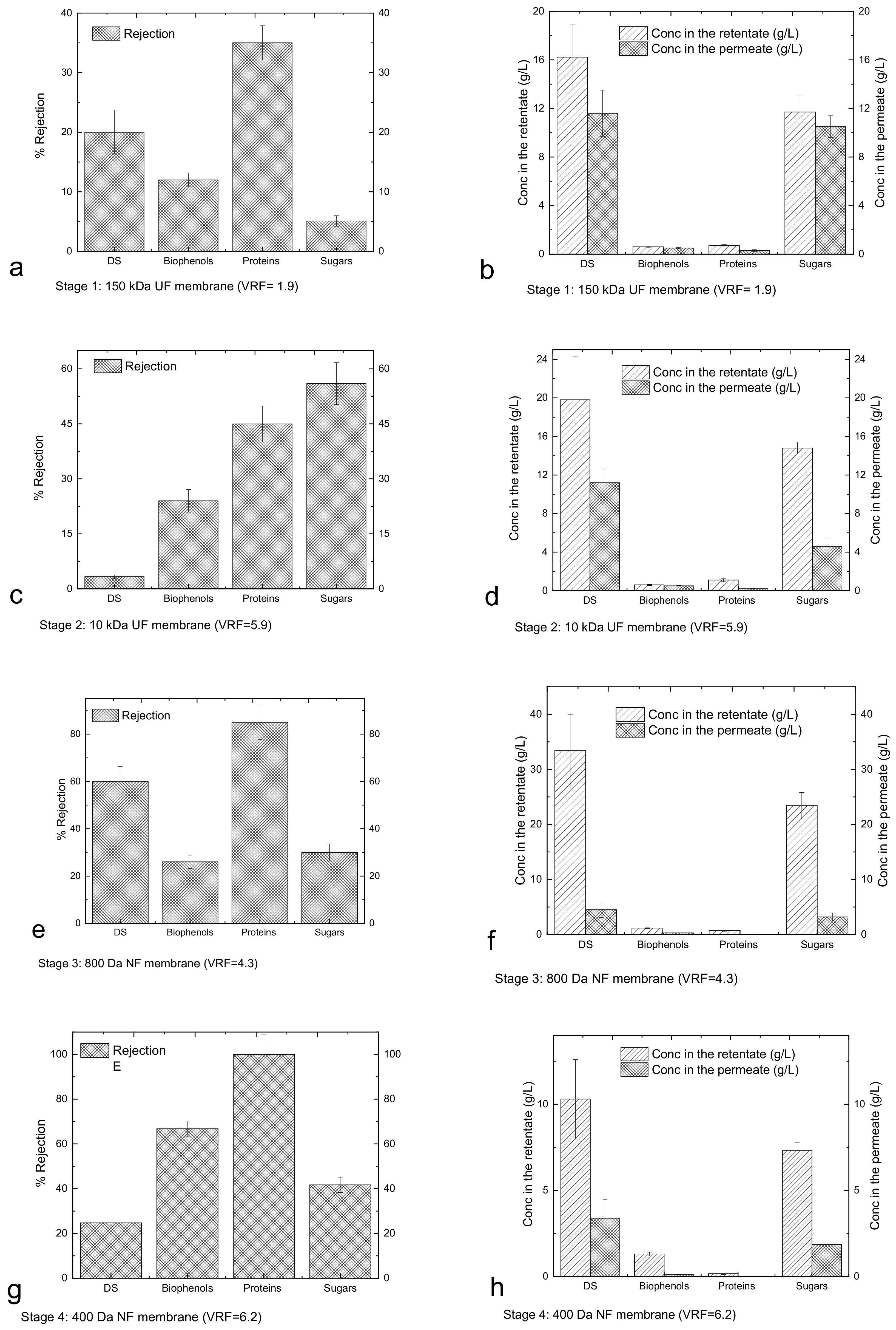 Membranes 13 00855 g003a Membranes 13 00855 g003a