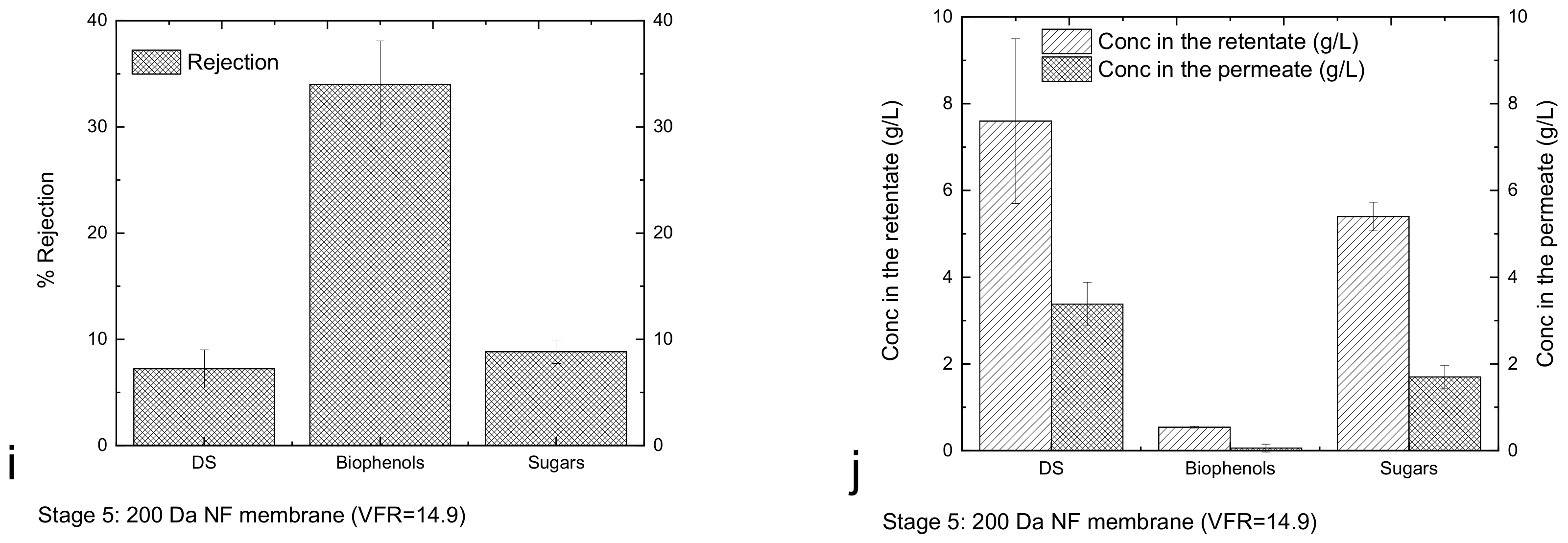 Membranes 13 00855 g003b Membranes 13 00855 g003b