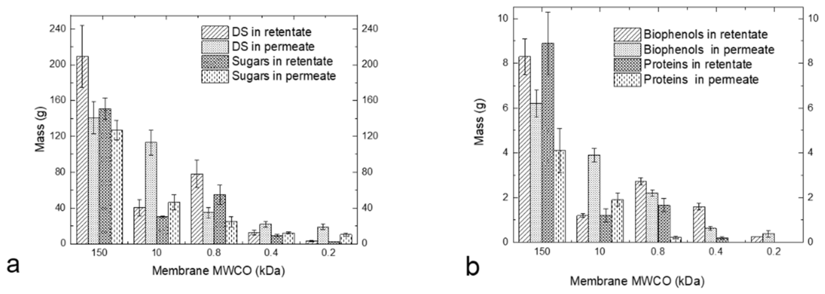 Membranes 13 00855 g004 Membranes 13 00855 g004