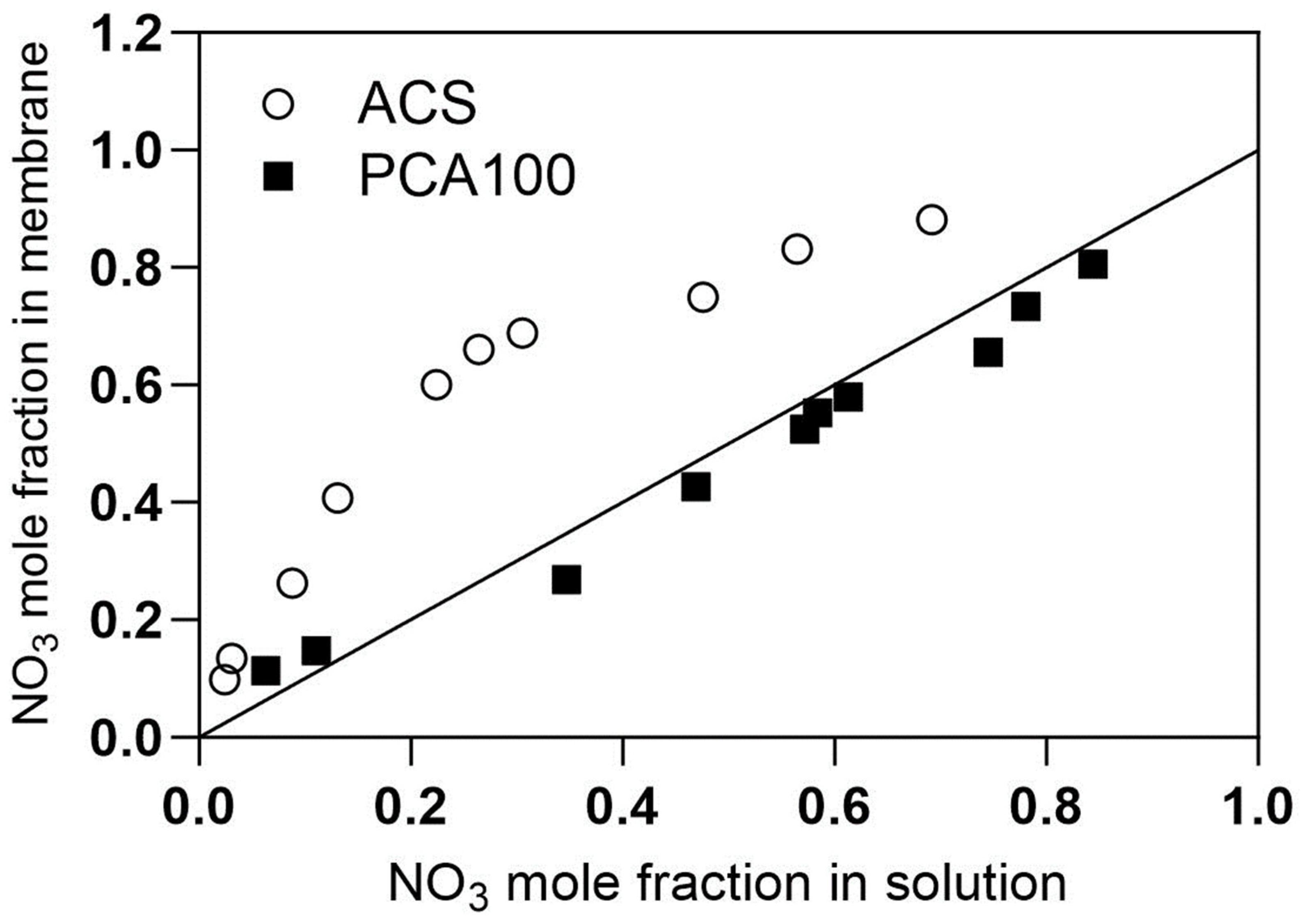 Membranes 13 00856 g005