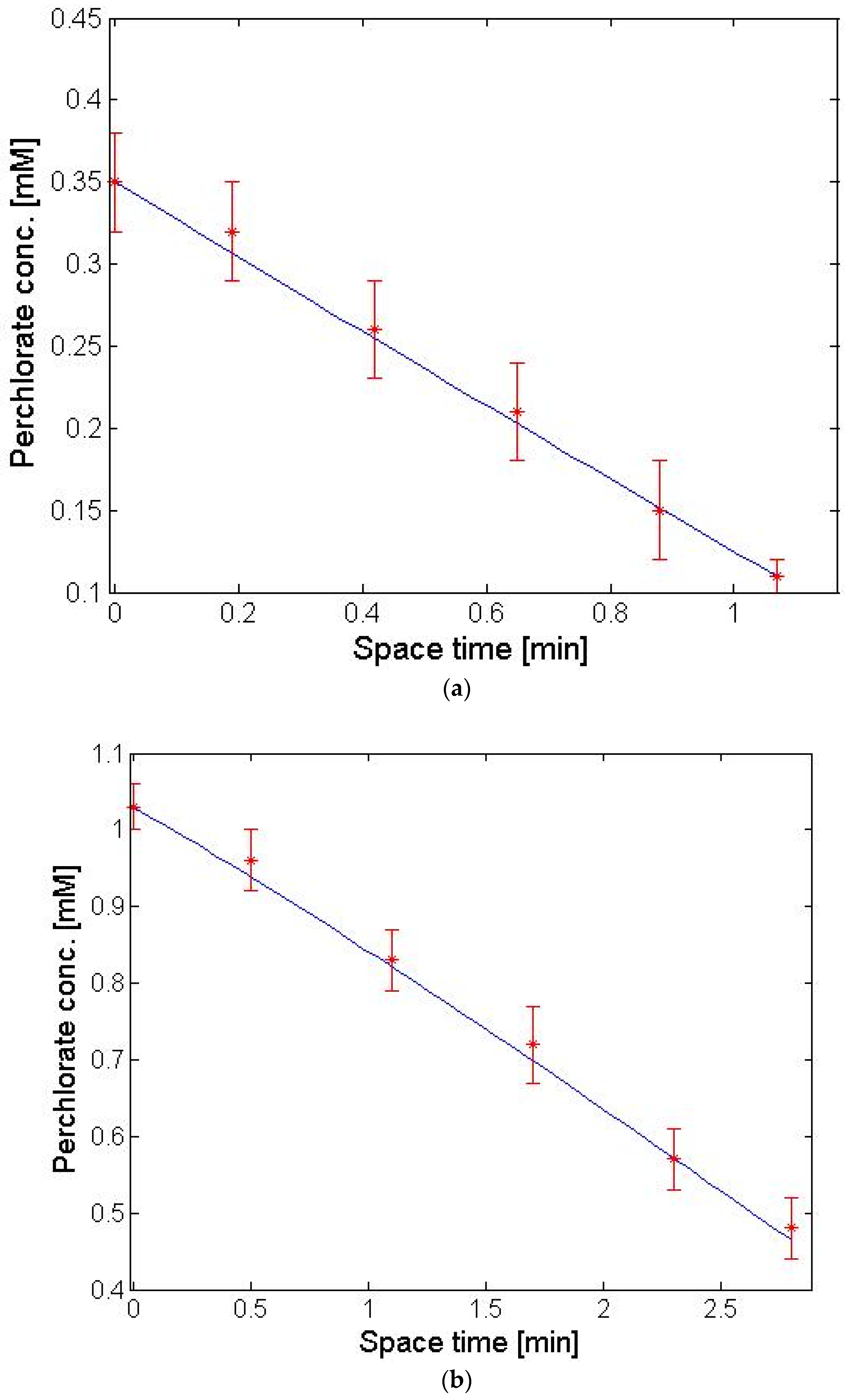 Membranes 13 00856 g007