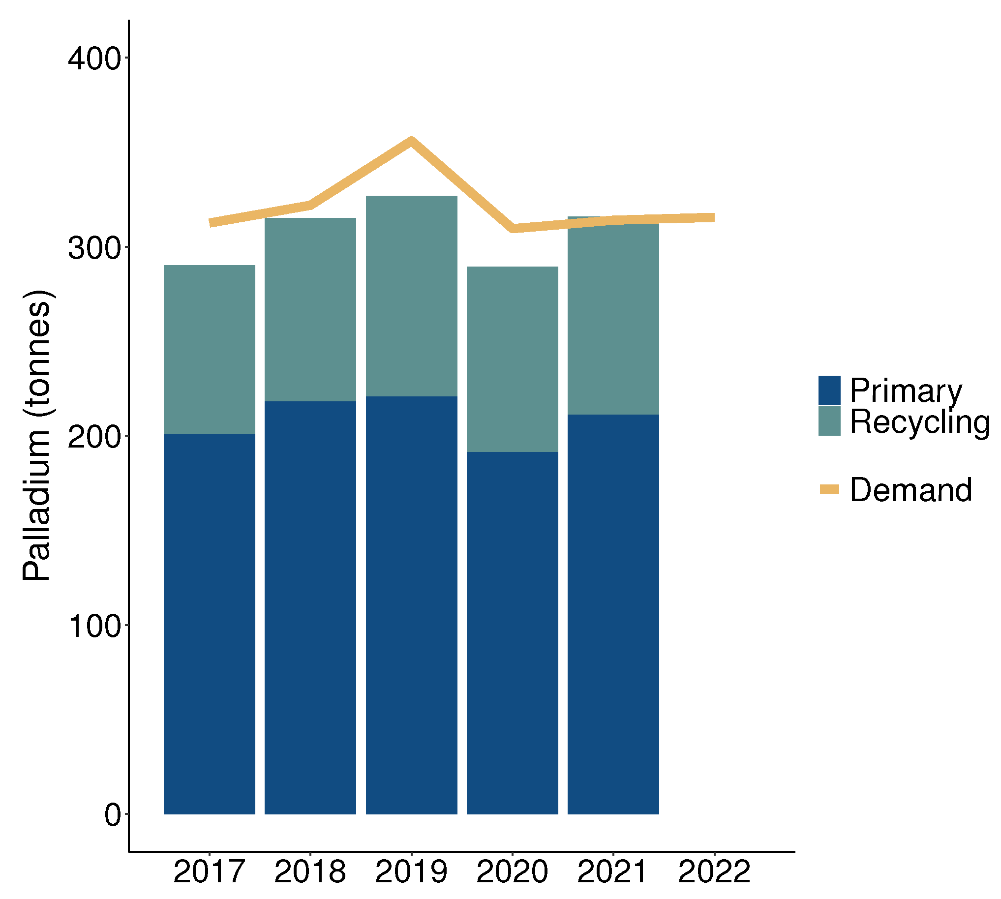 Membranes 13 00859 g001
