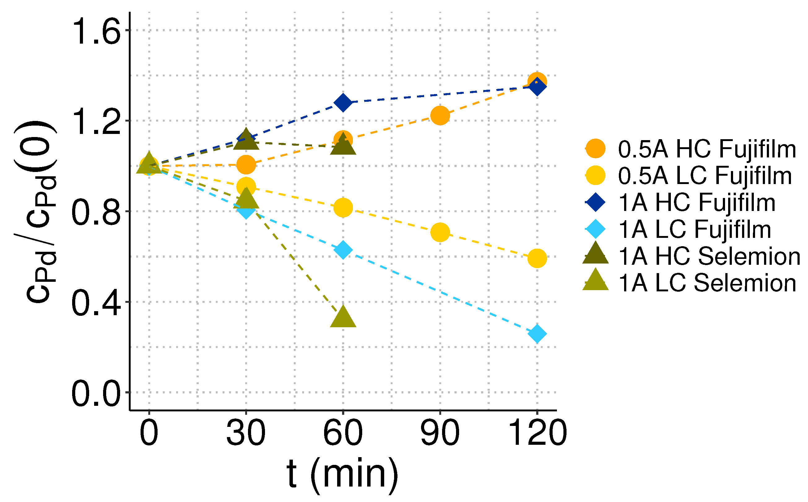 Membranes 13 00859 g003