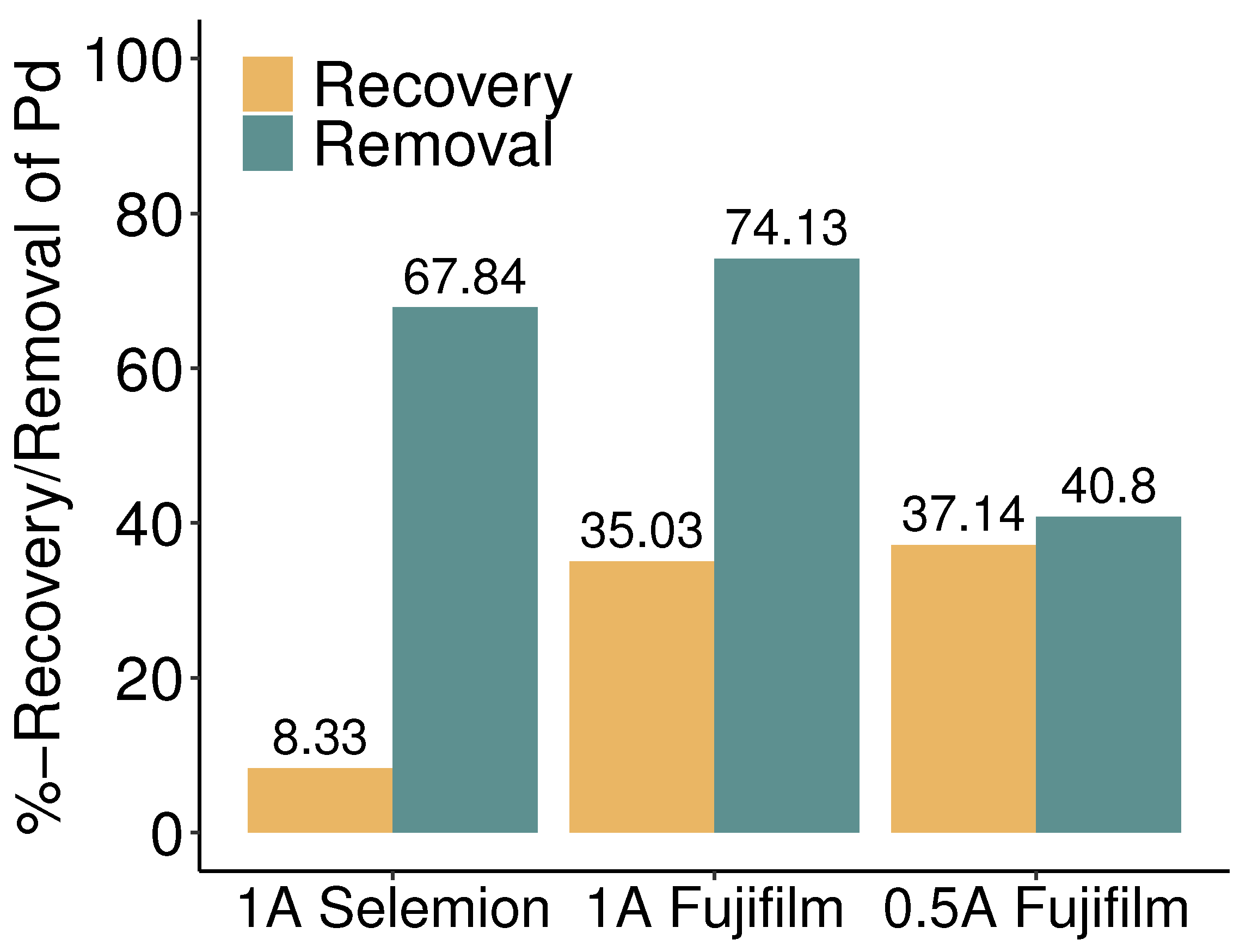 Membranes 13 00859 g004