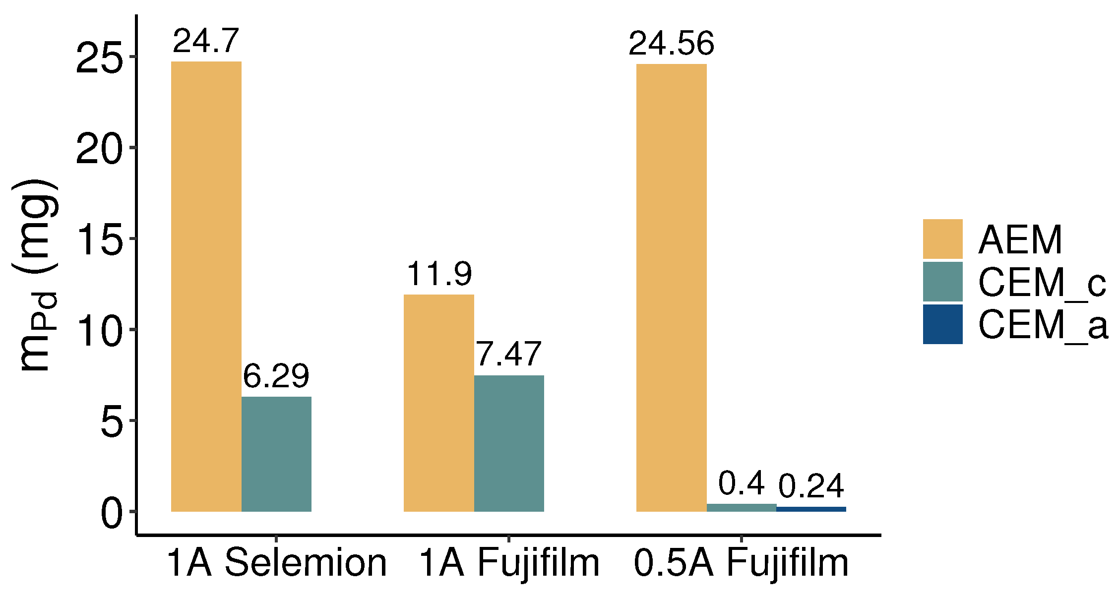 Membranes 13 00859 g007