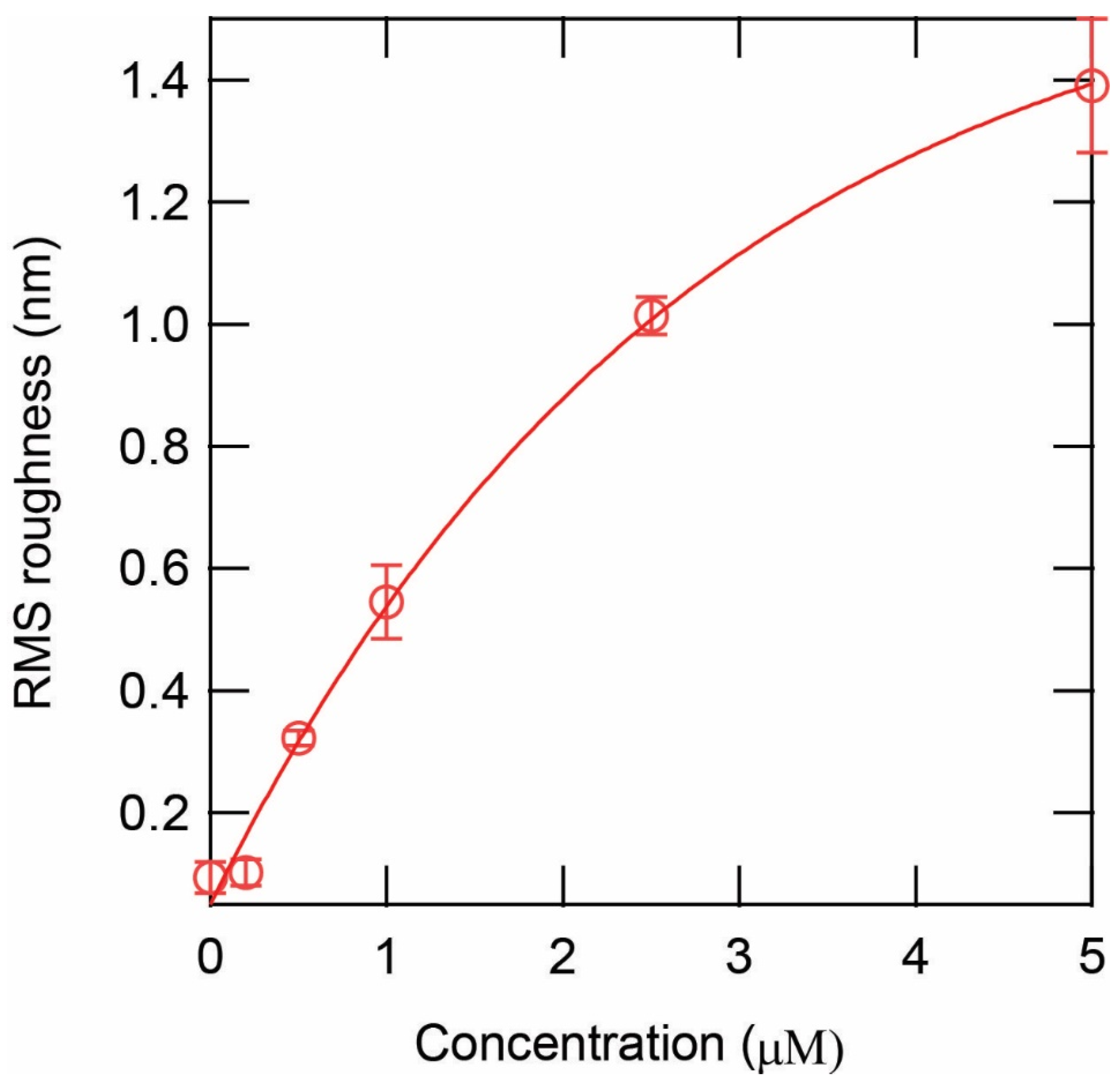 Membranes 13 00864 g003