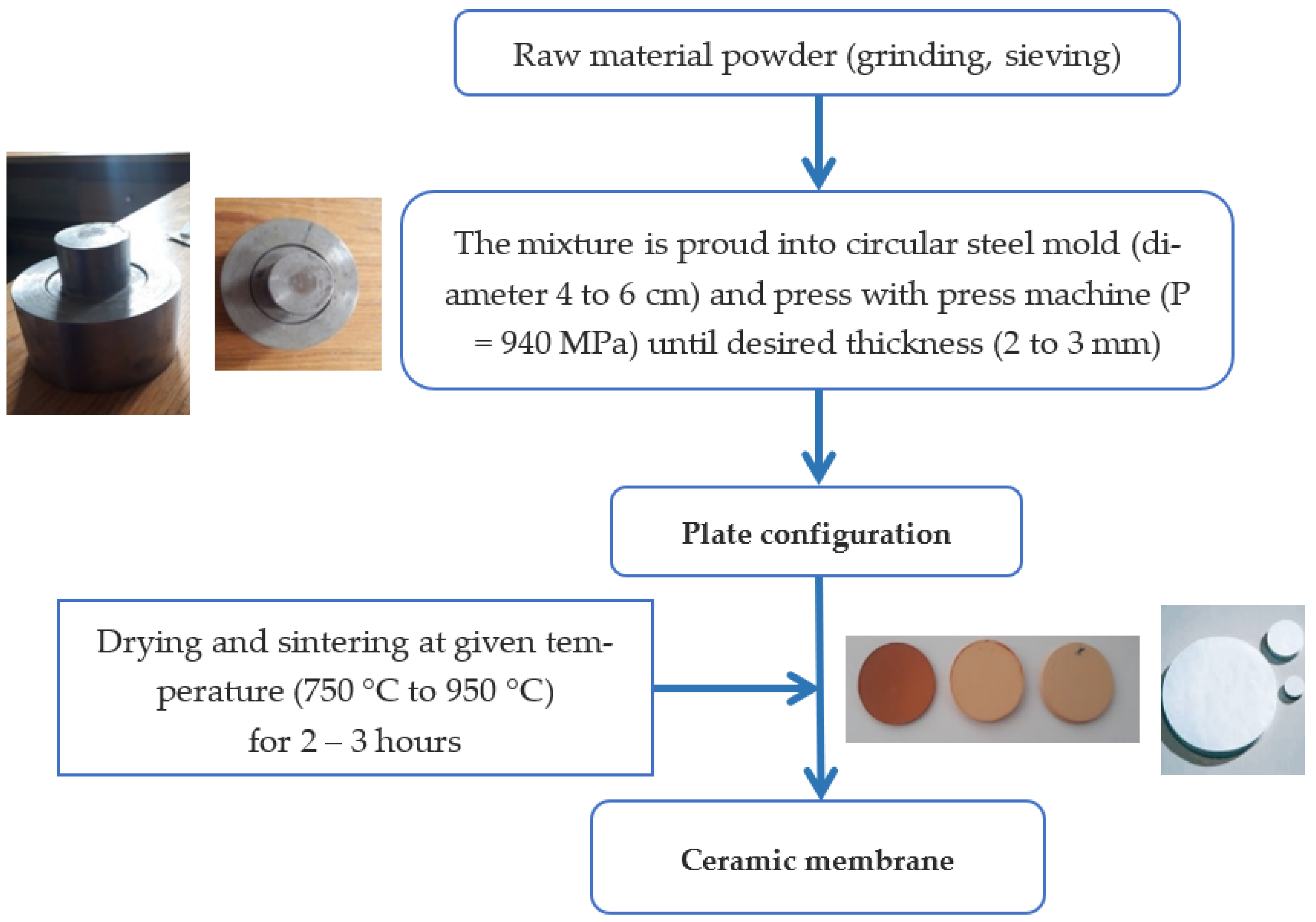 Membranes 13 00865 g001