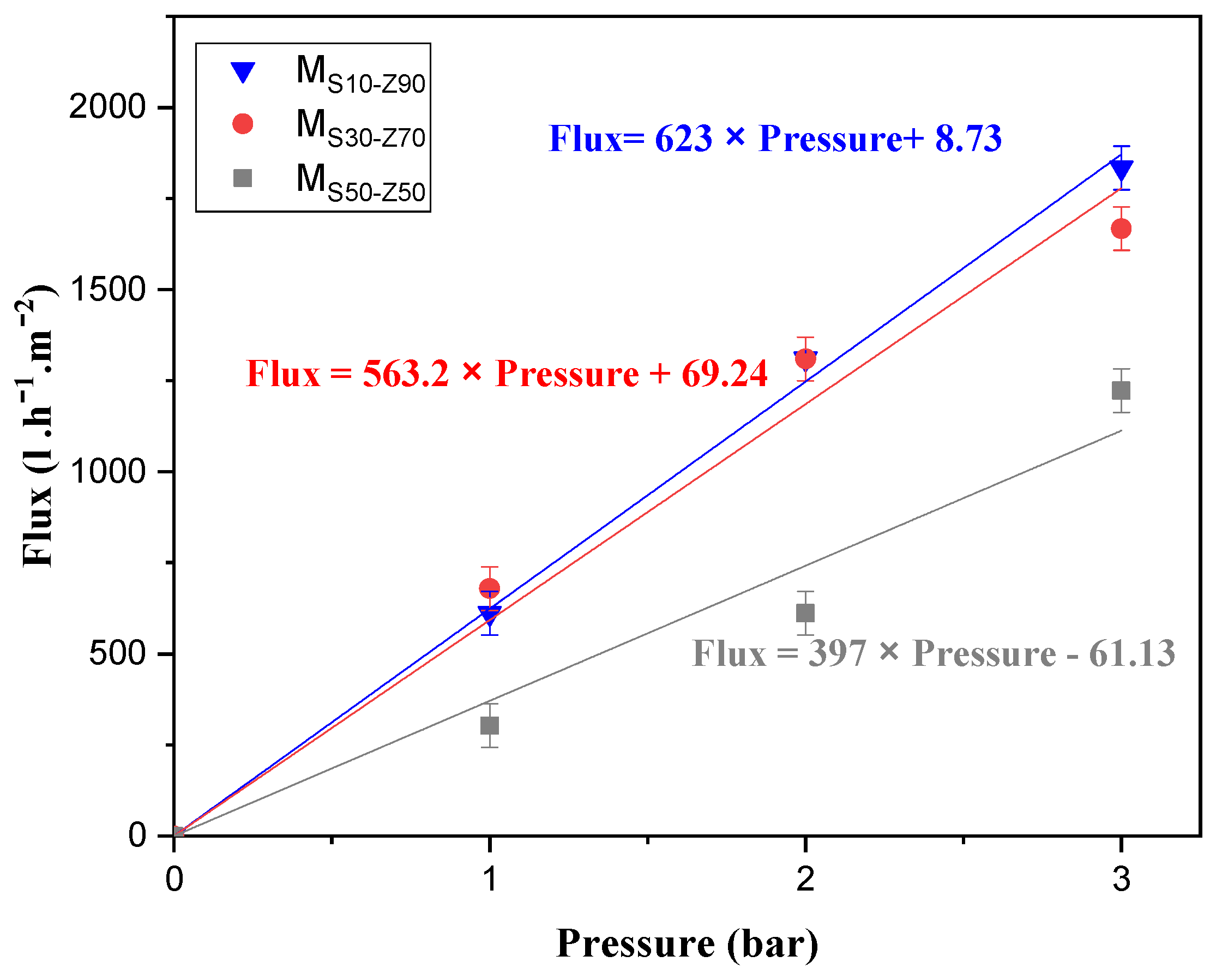 Membranes 13 00865 g007