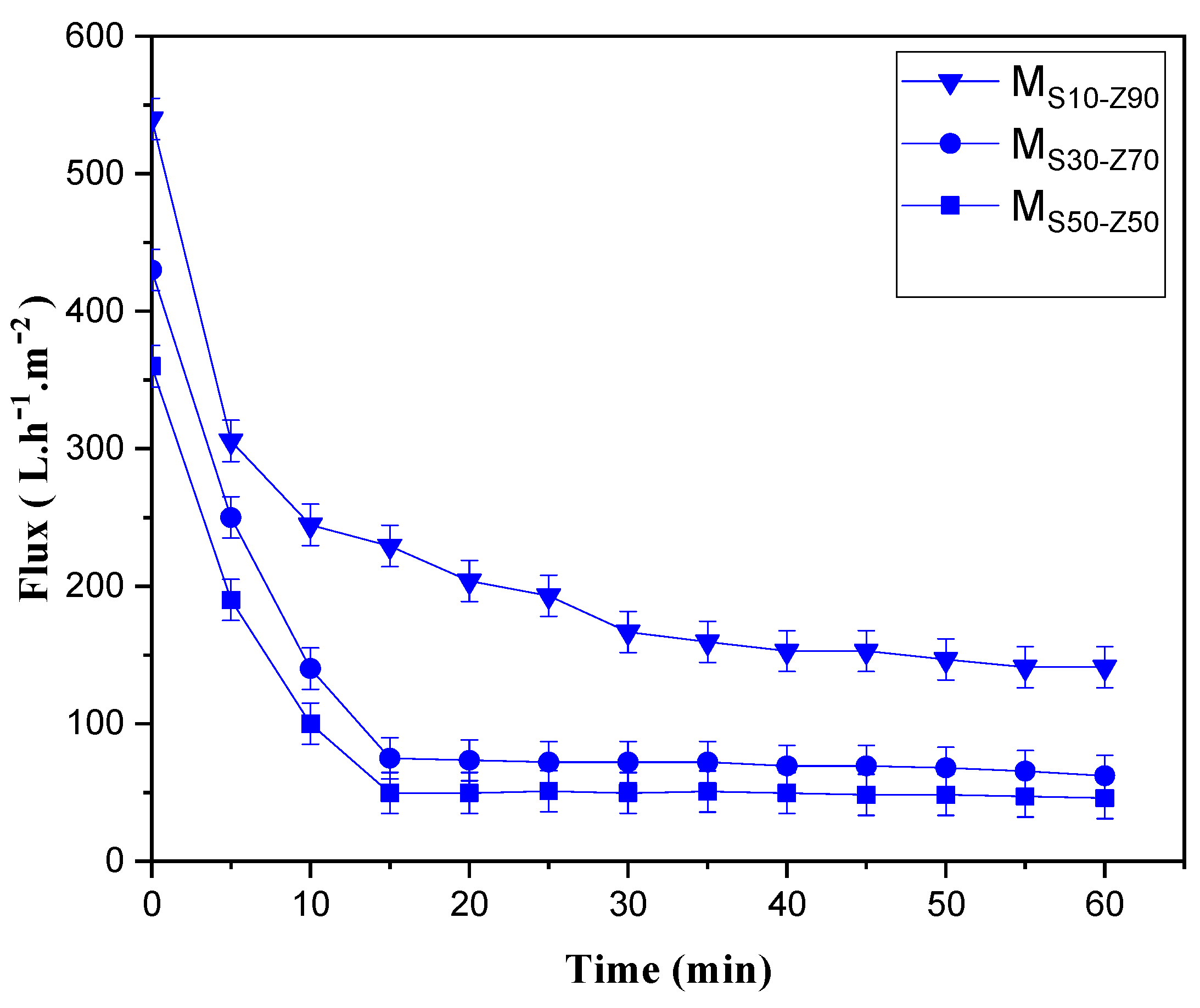 Membranes 13 00865 g008