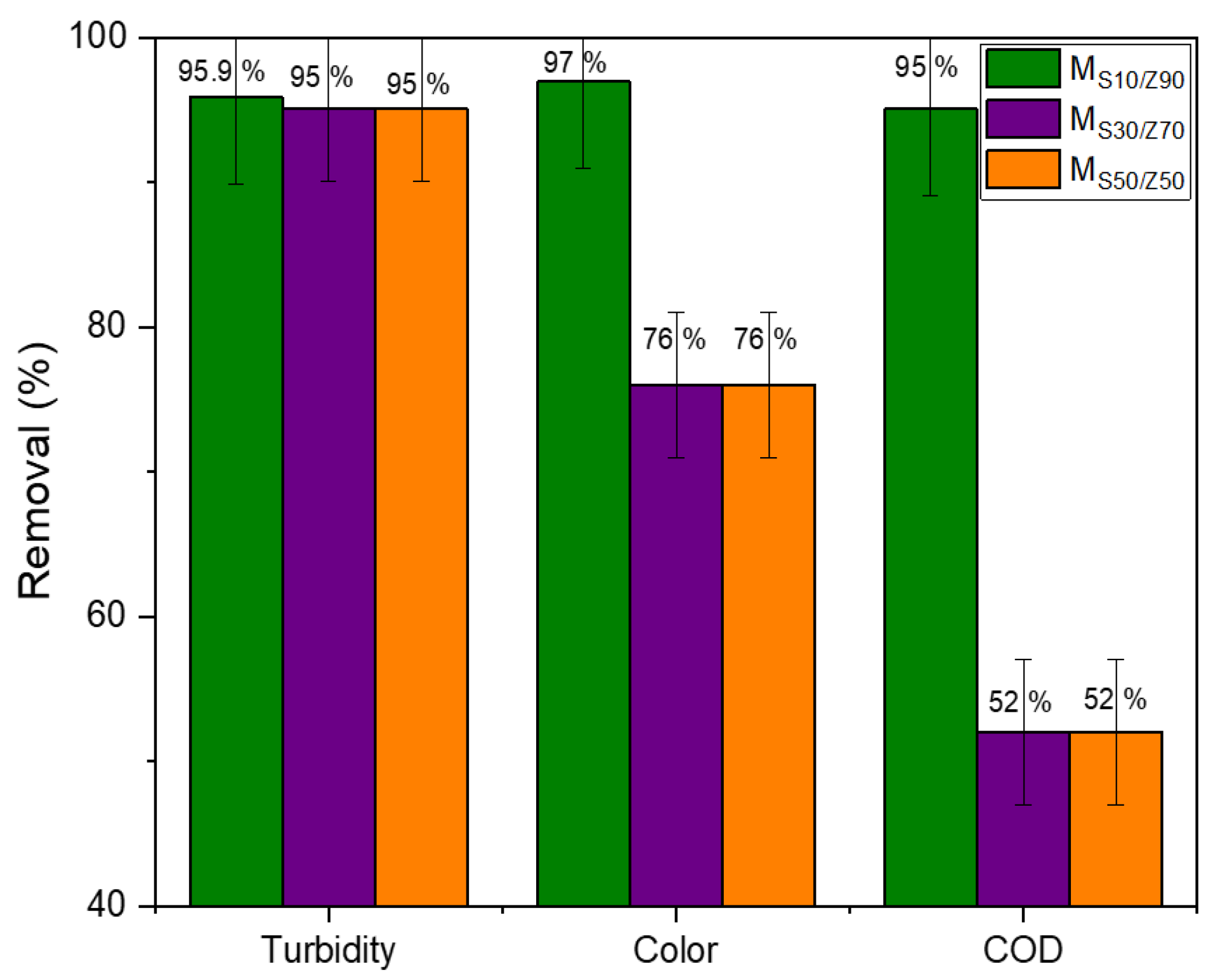 Membranes 13 00865 g009