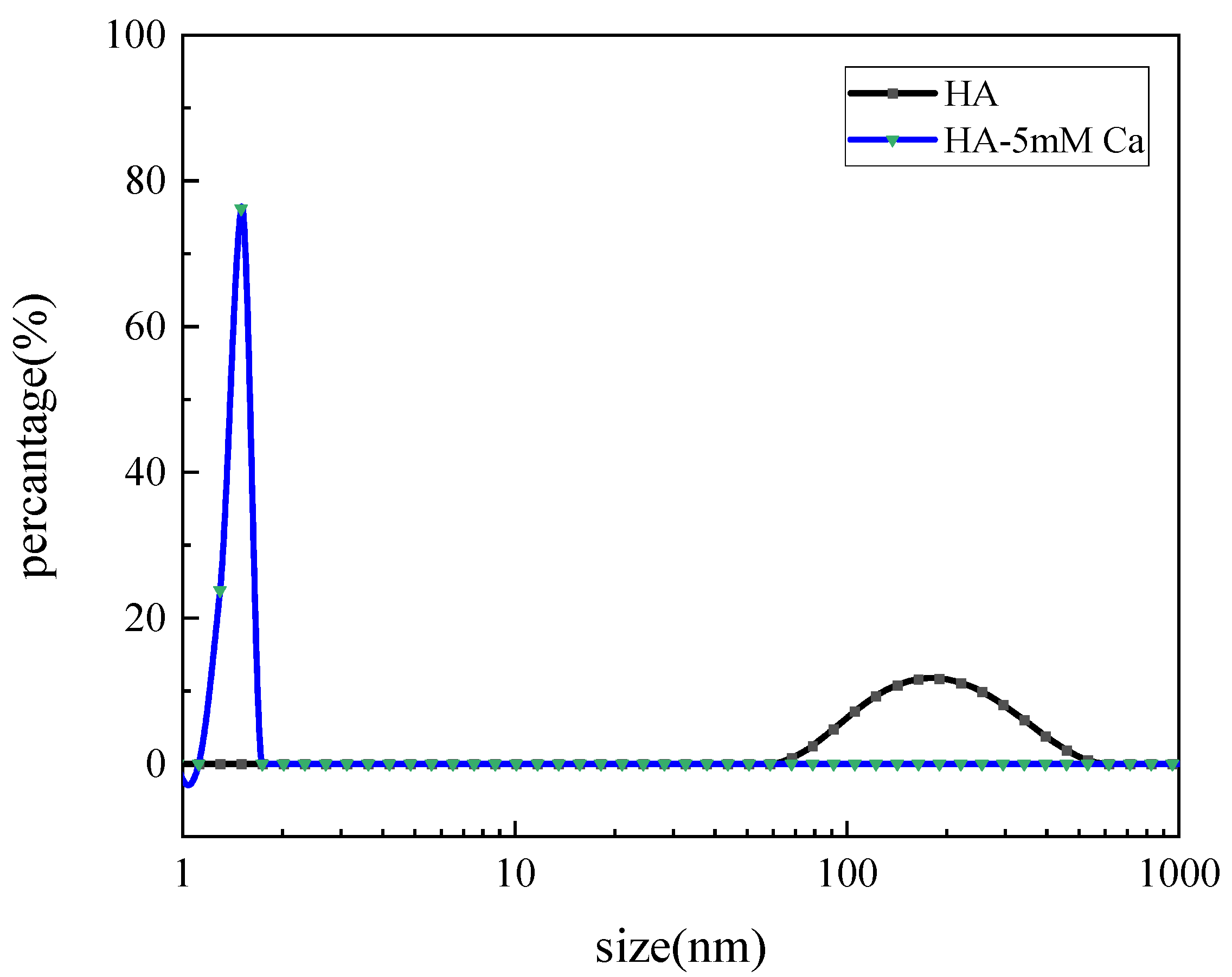 Membranes 13 00867 g002
