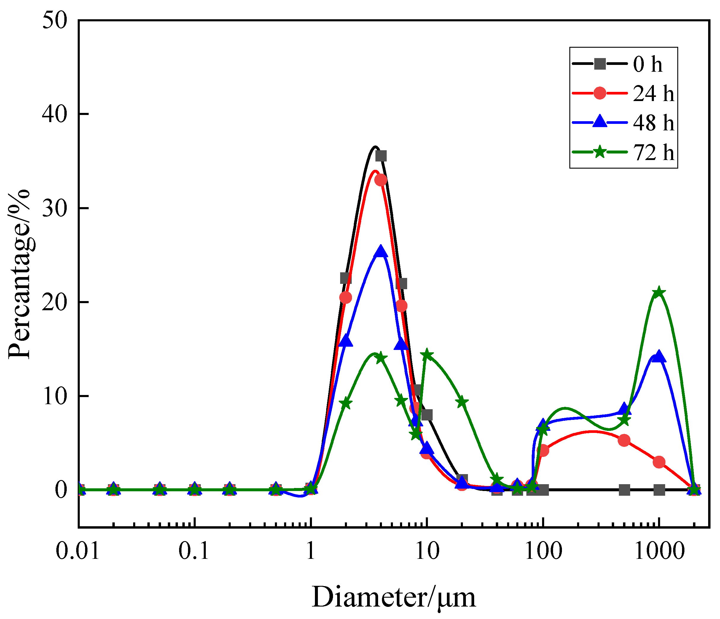 Membranes 13 00867 g003