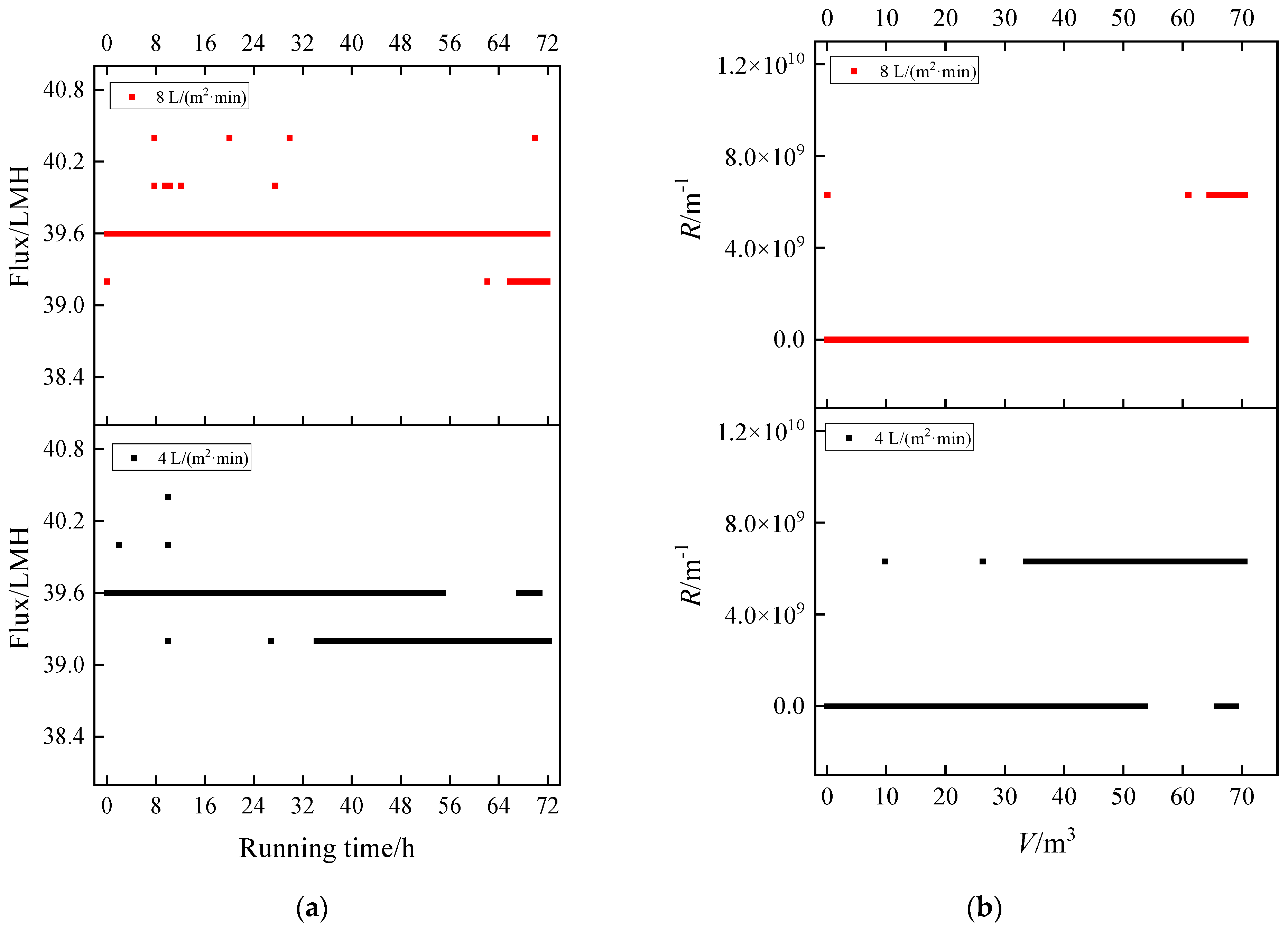 Membranes 13 00867 g005