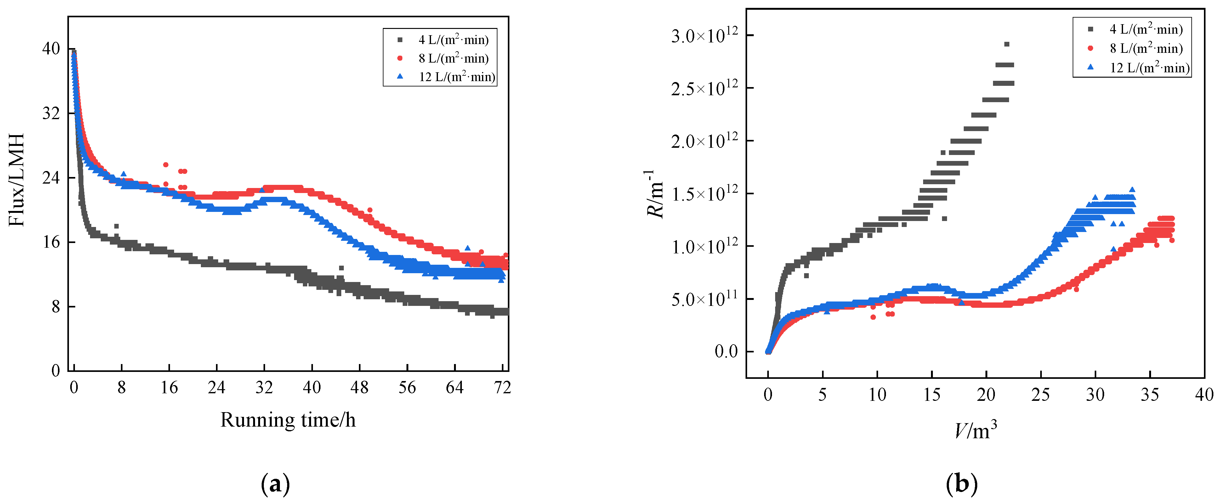 Membranes 13 00867 g006
