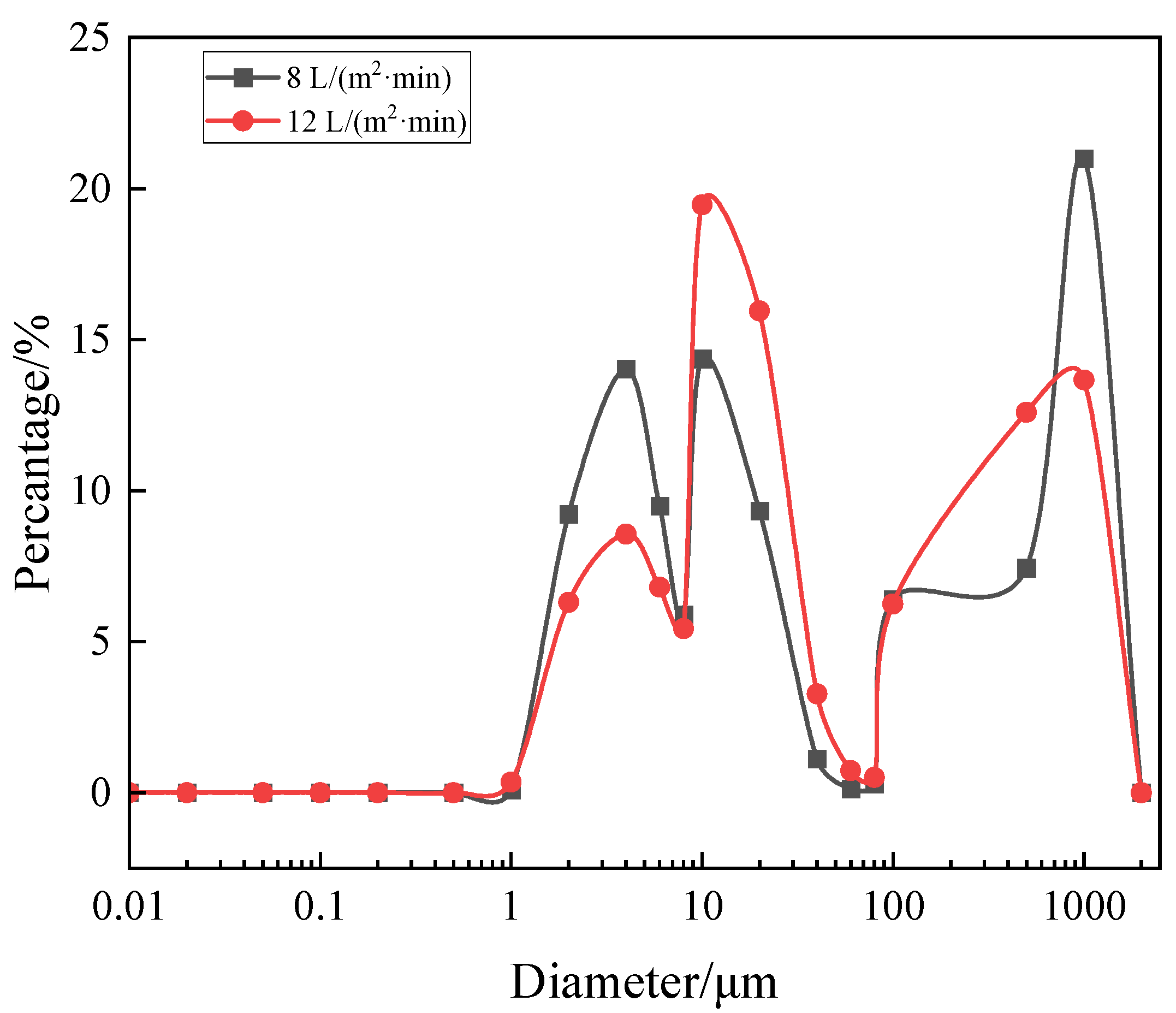 Membranes 13 00867 g007
