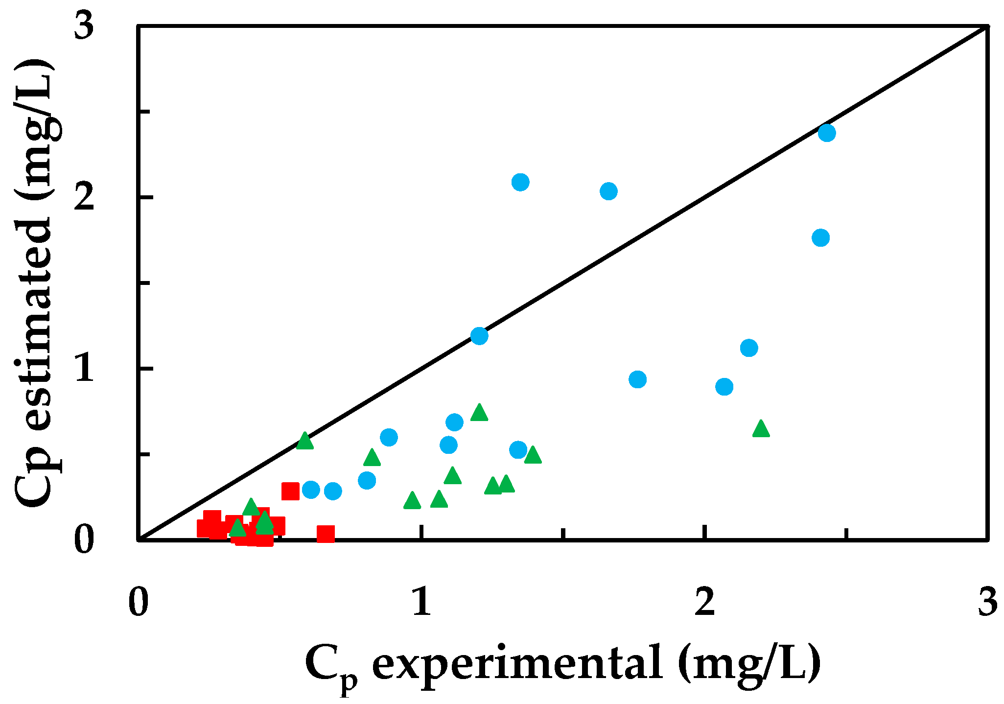 Membranes 13 00868 g003