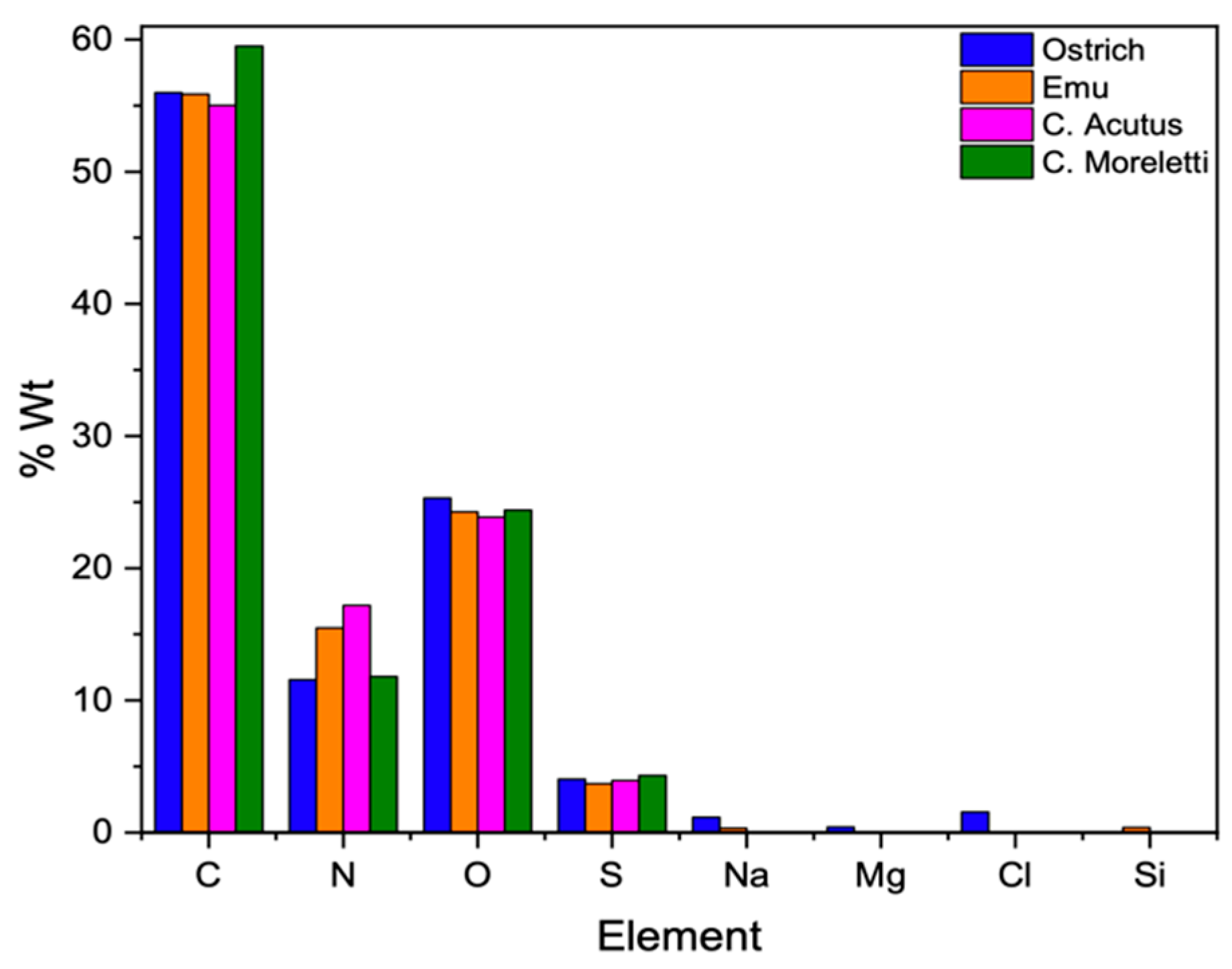 Membranes 13 00869 g009 Membranes 13 00869 g009