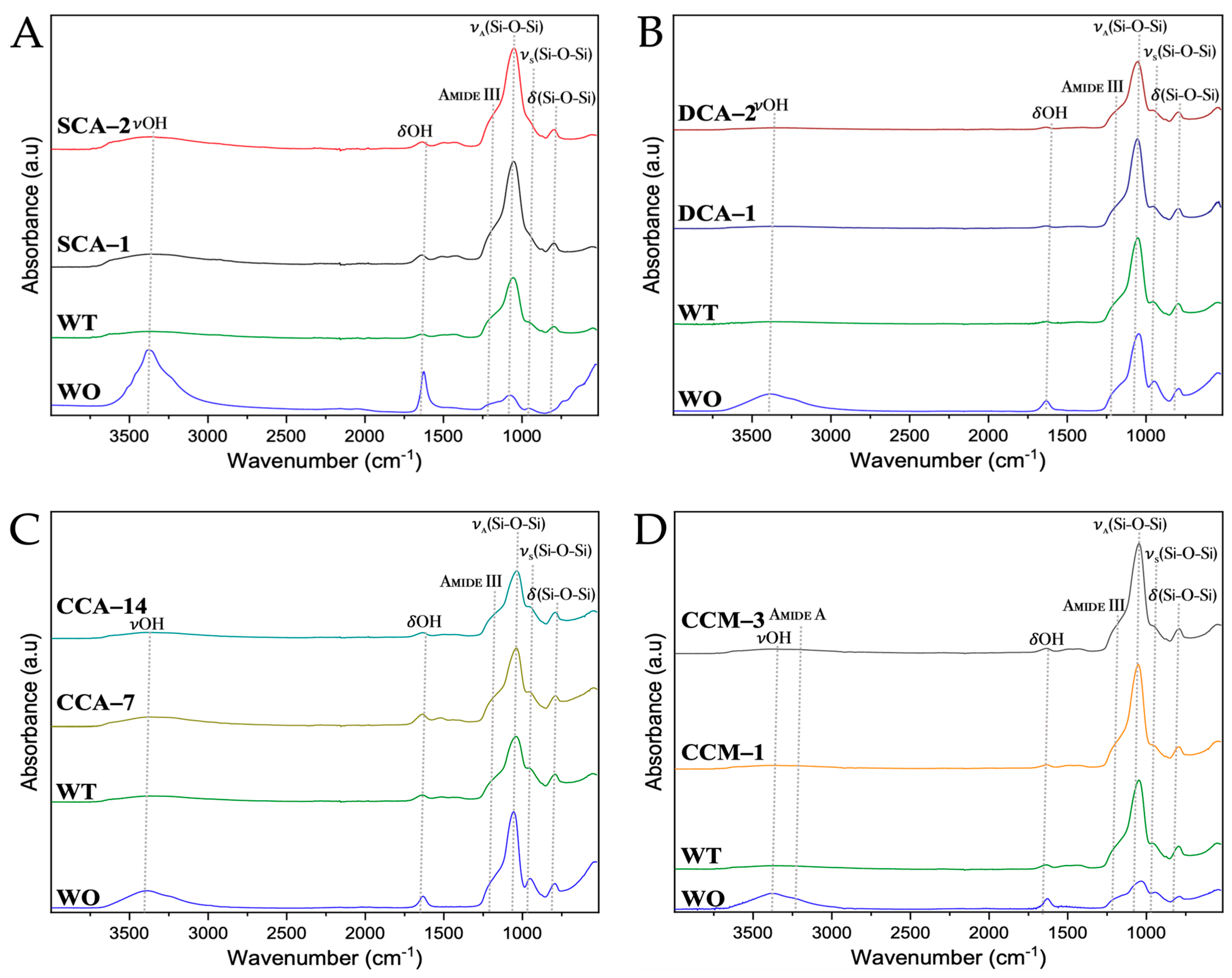 Membranes 13 00869 g015 Membranes 13 00869 g015