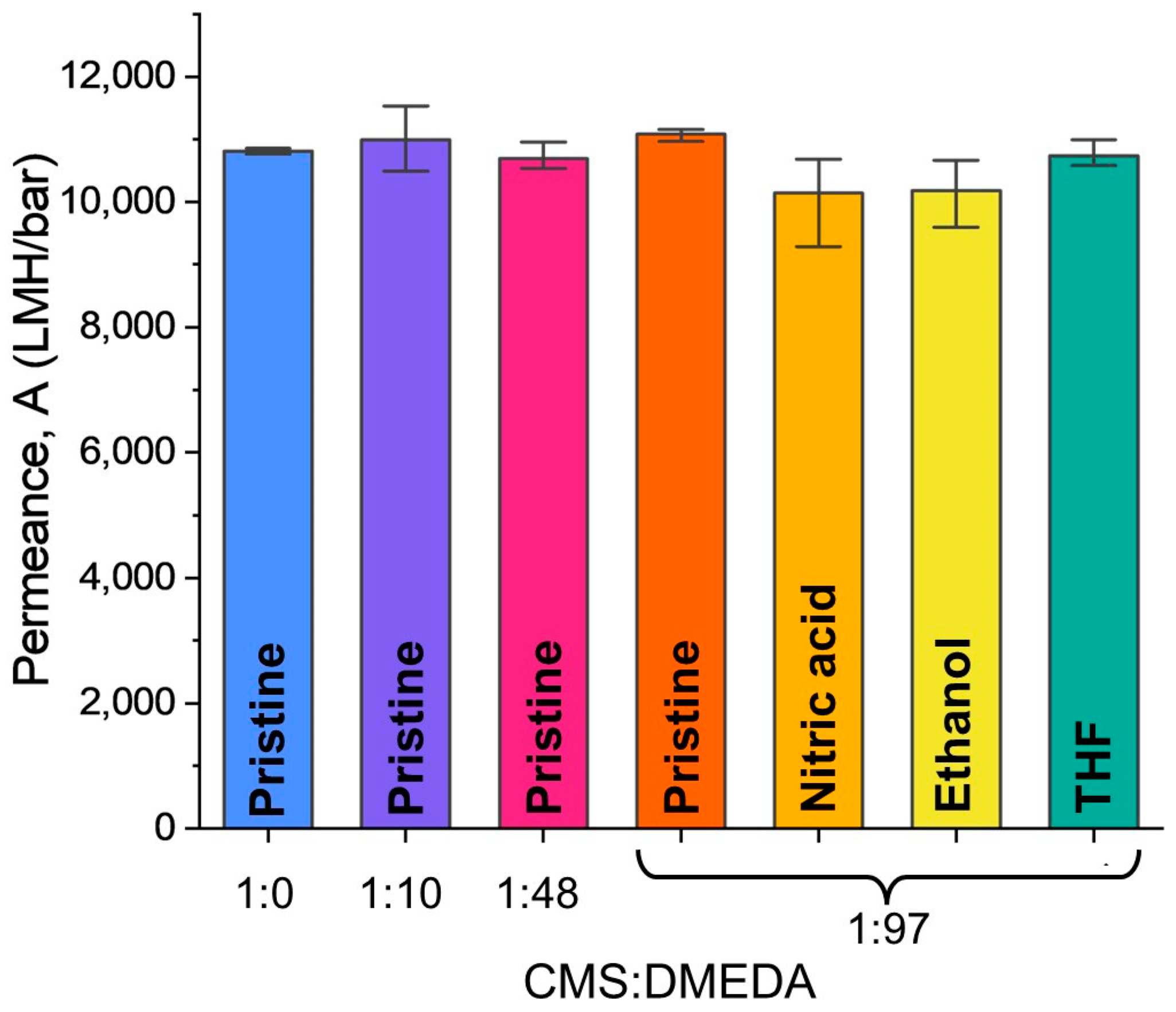 Membranes 13 00870 g002