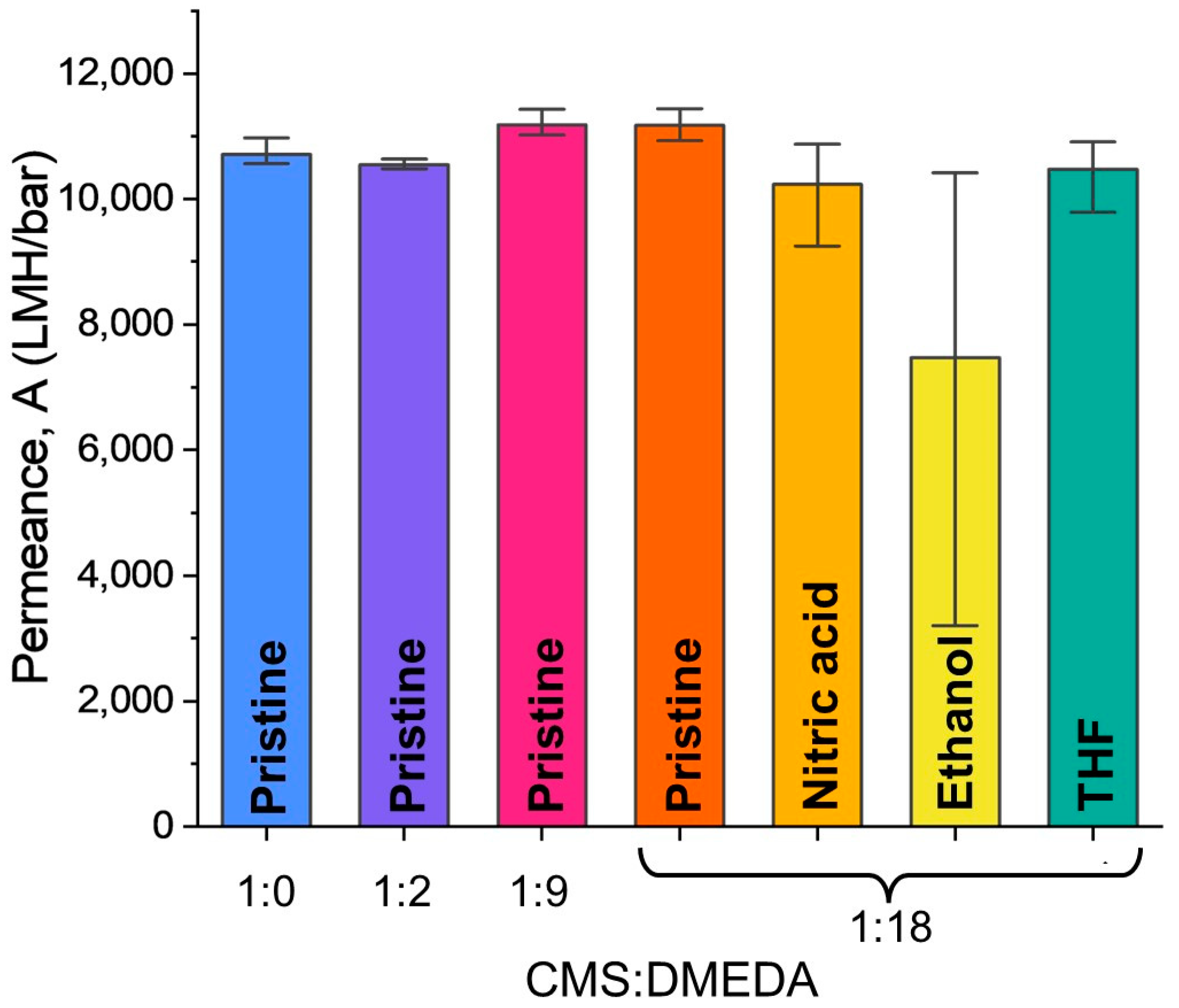 Membranes 13 00870 g004