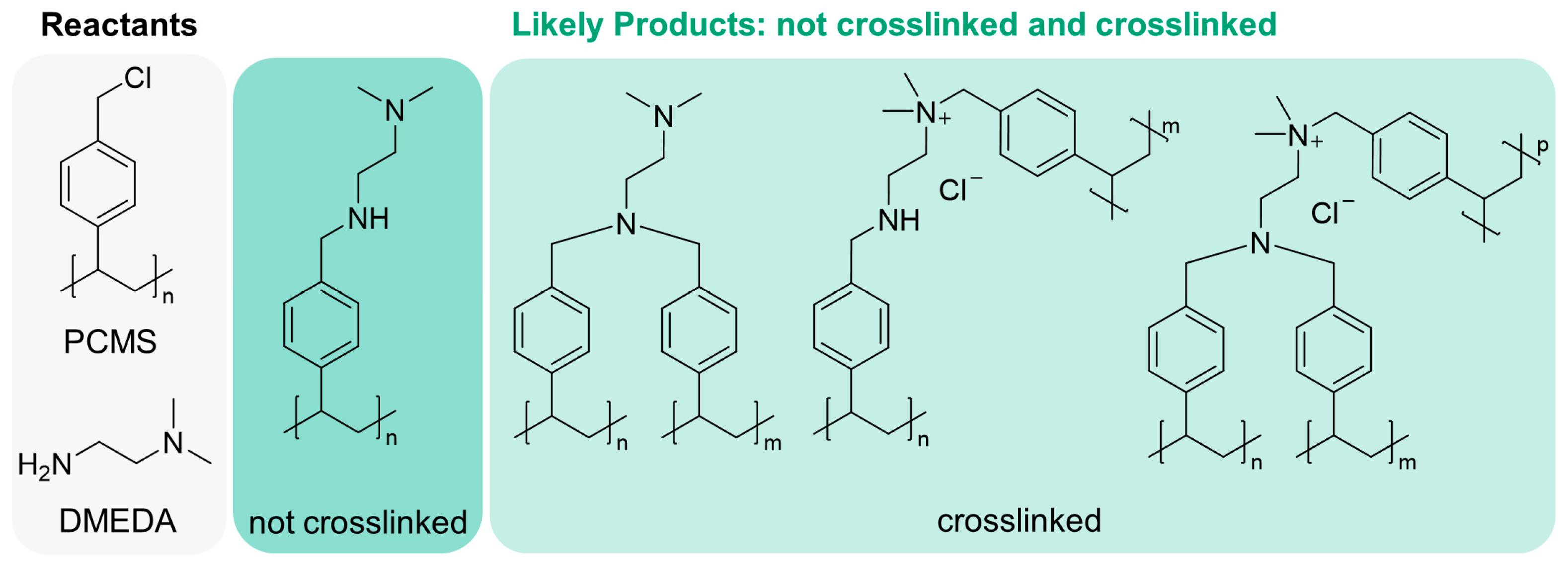 Membranes 13 00870 sch001