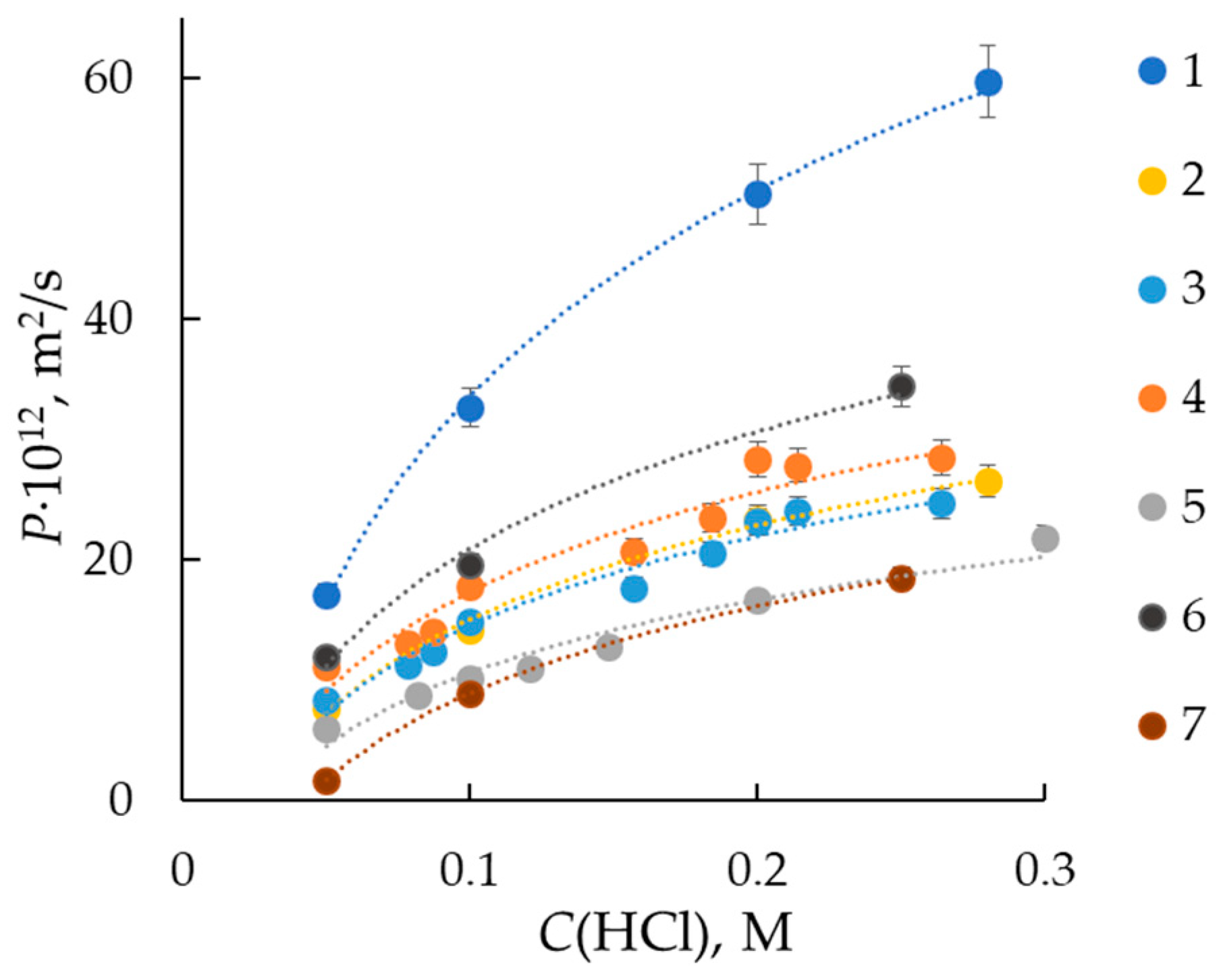 Membranes 13 00873 g001
