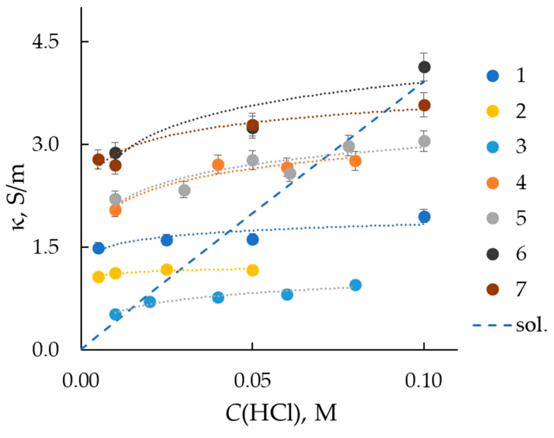 Membranes 13 00873 g002