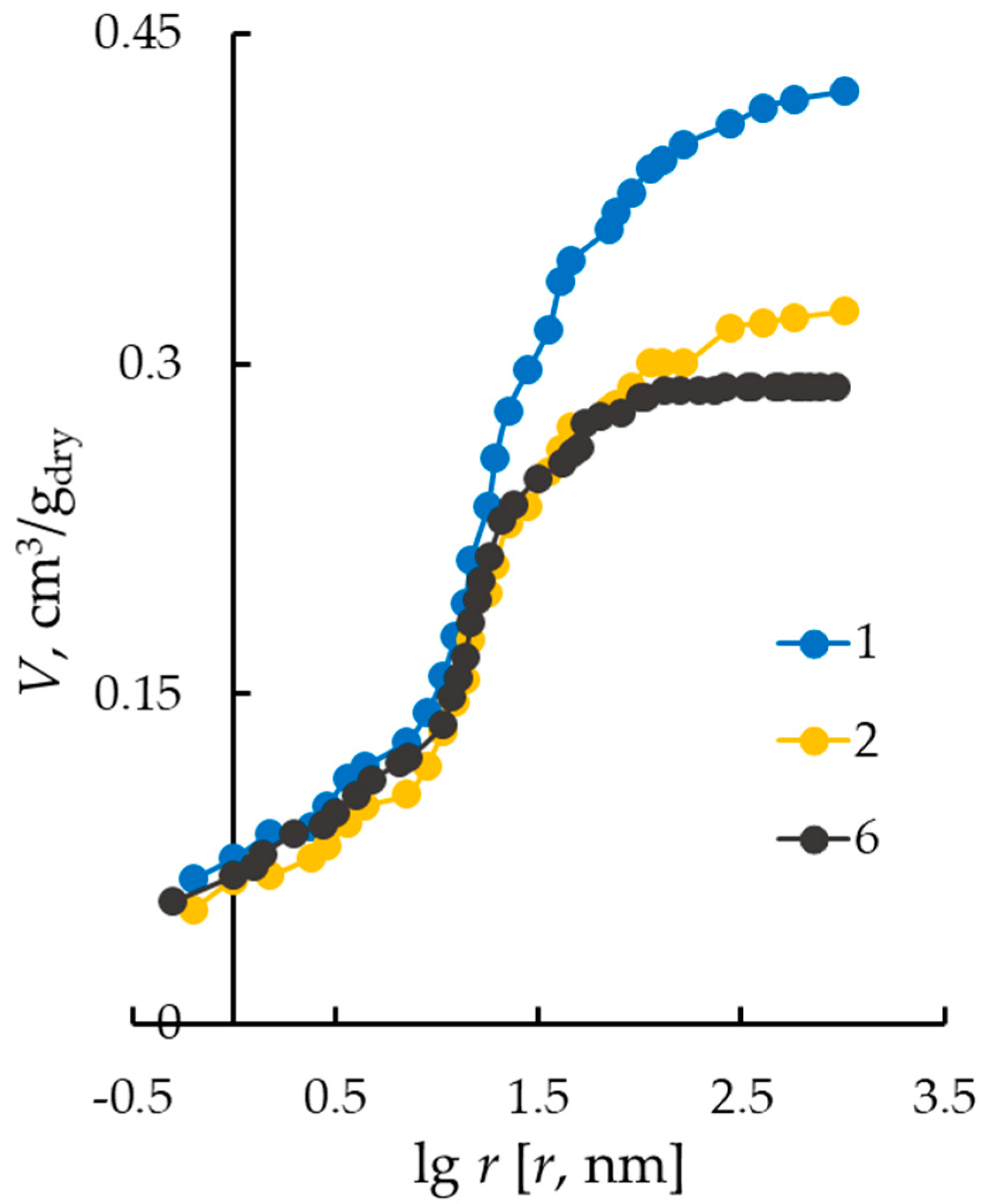 Membranes 13 00873 g003
