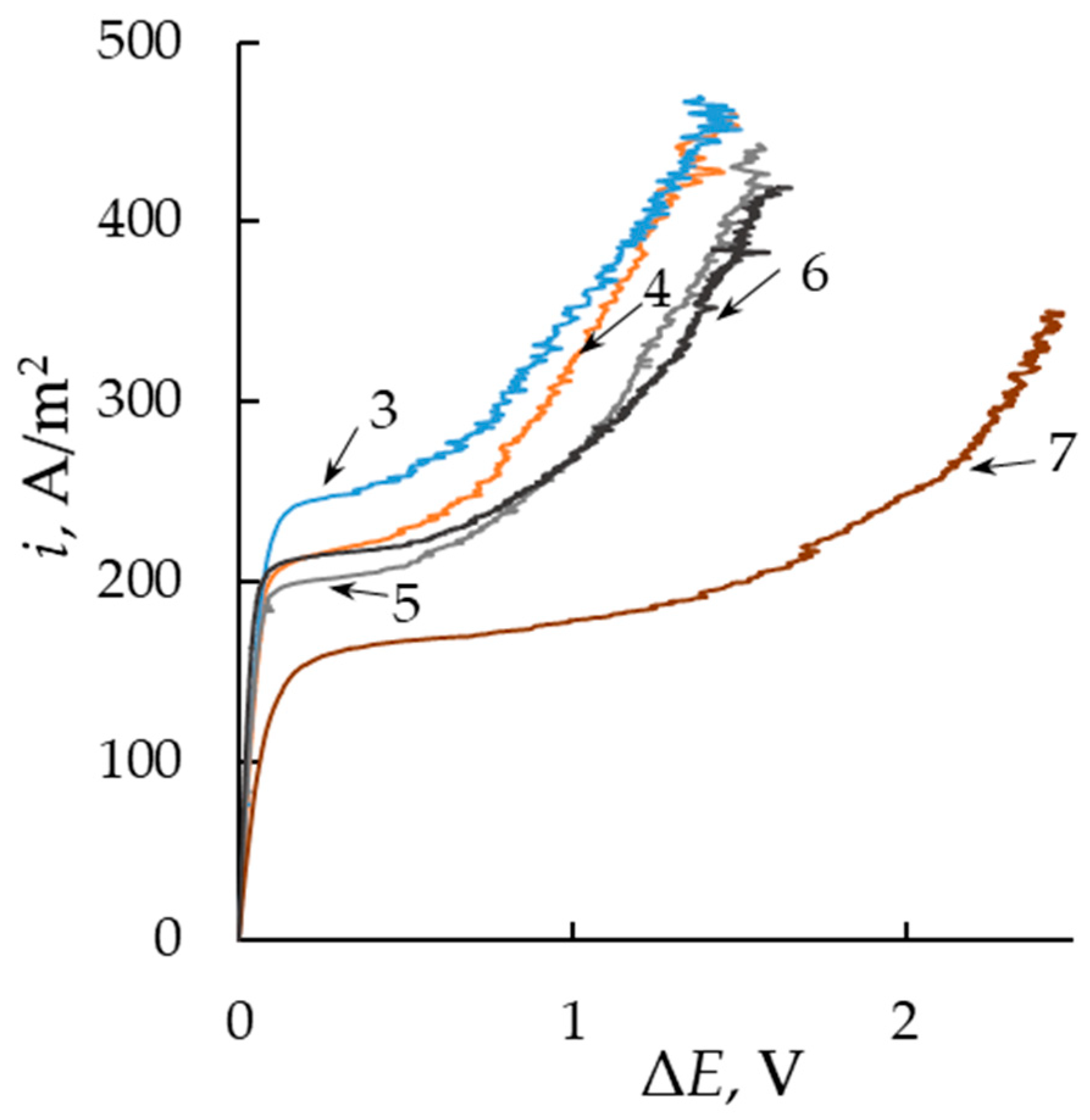 Membranes 13 00873 g004