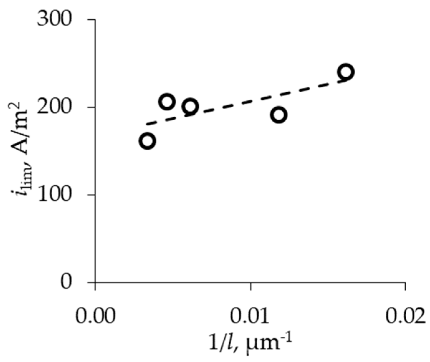 Membranes 13 00873 g005