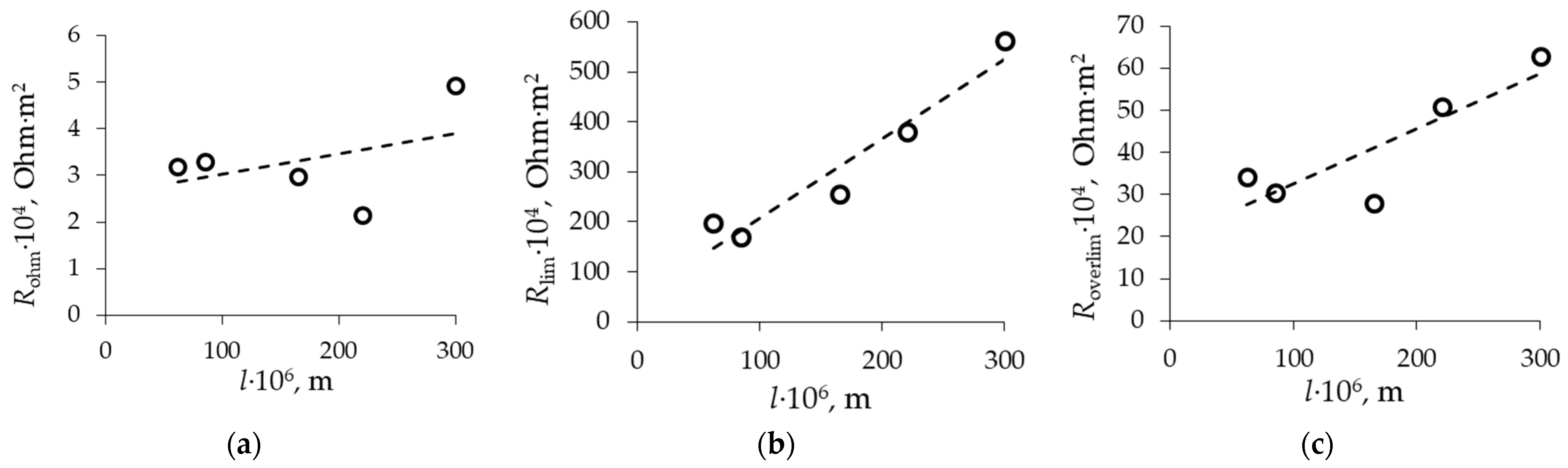 Membranes 13 00873 g006