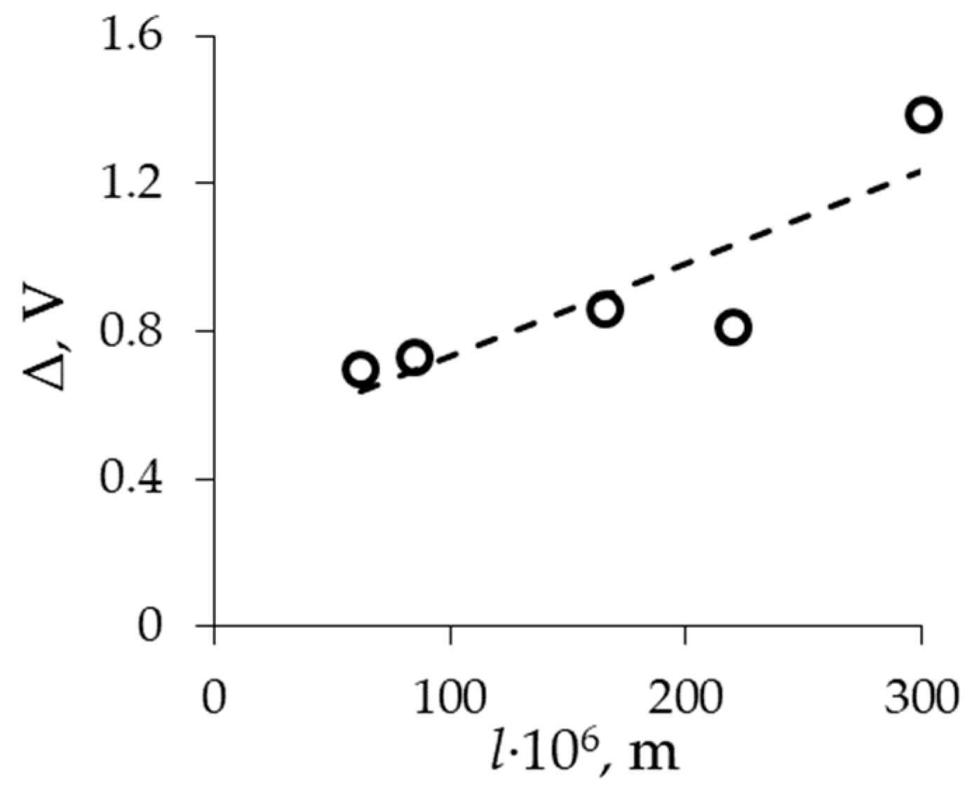 Membranes 13 00873 g007