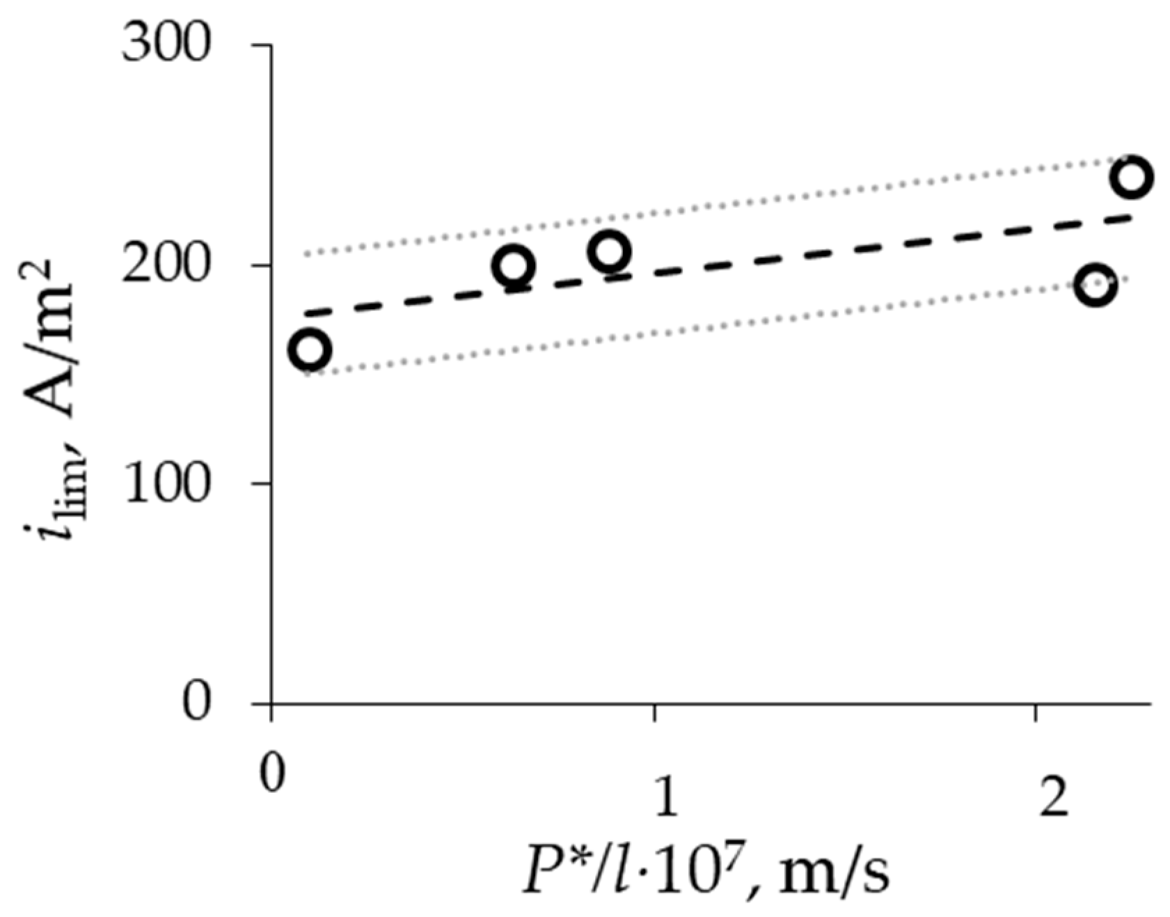 Membranes 13 00873 g008