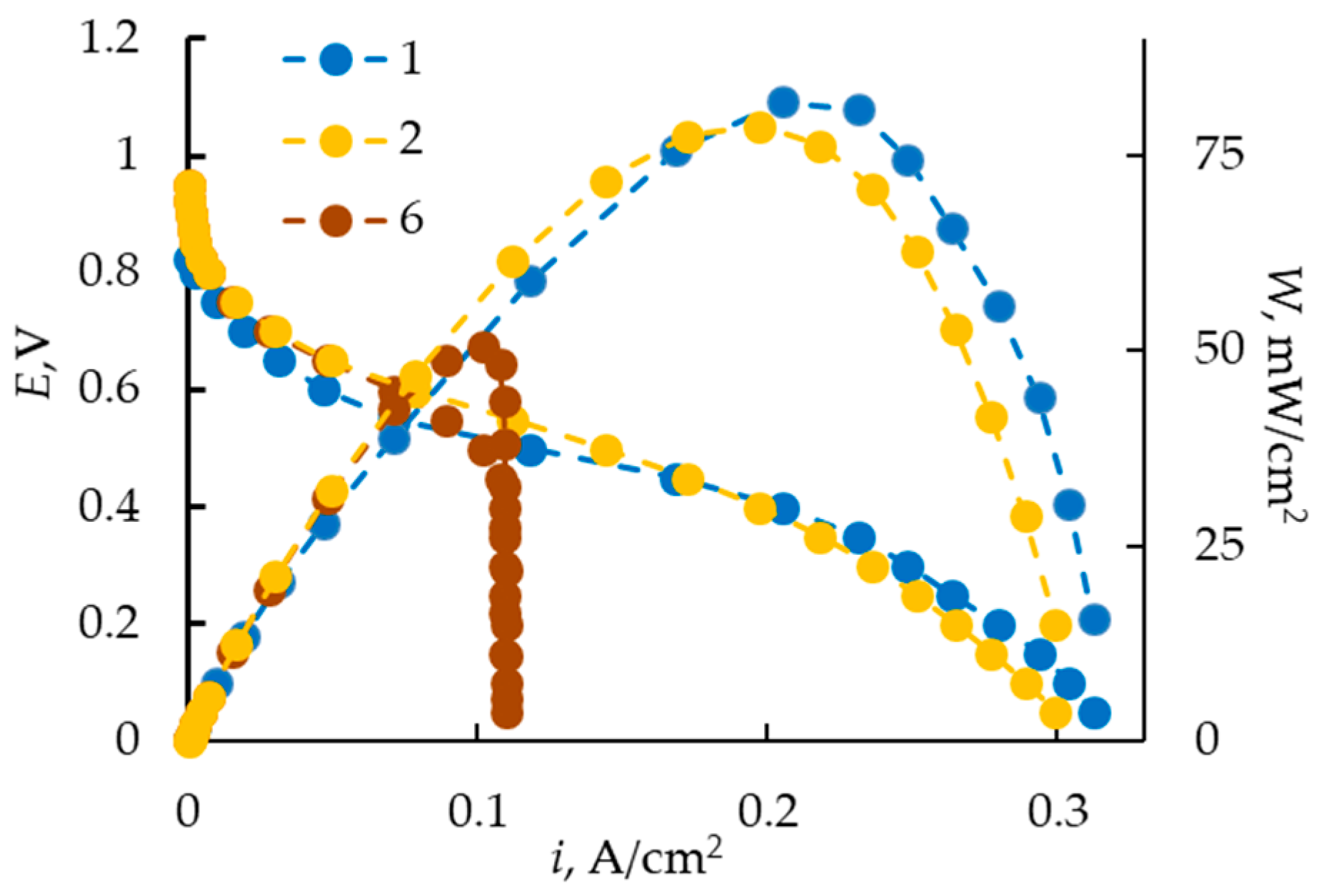 Membranes 13 00873 g009