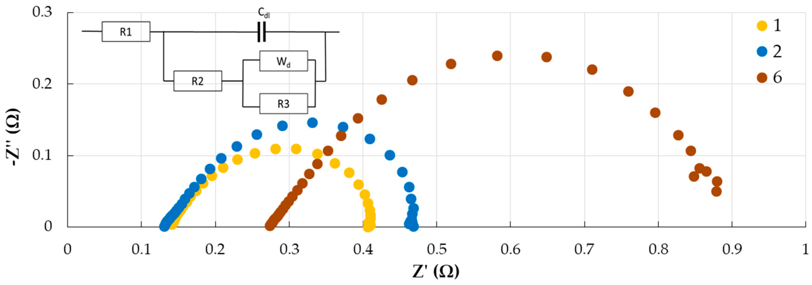 Membranes 13 00873 g010